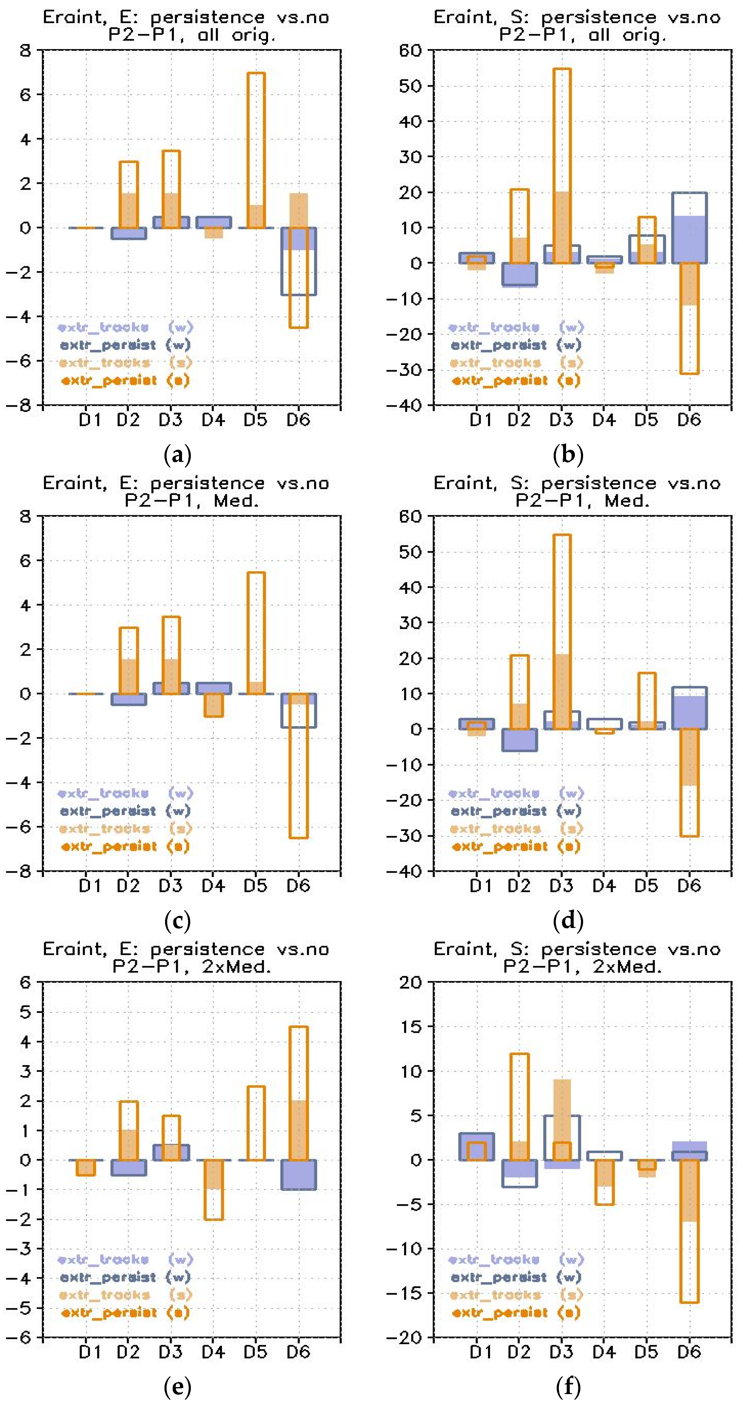 Atmosphere 12 01362 g006 Atmosphere 12 01362 g006