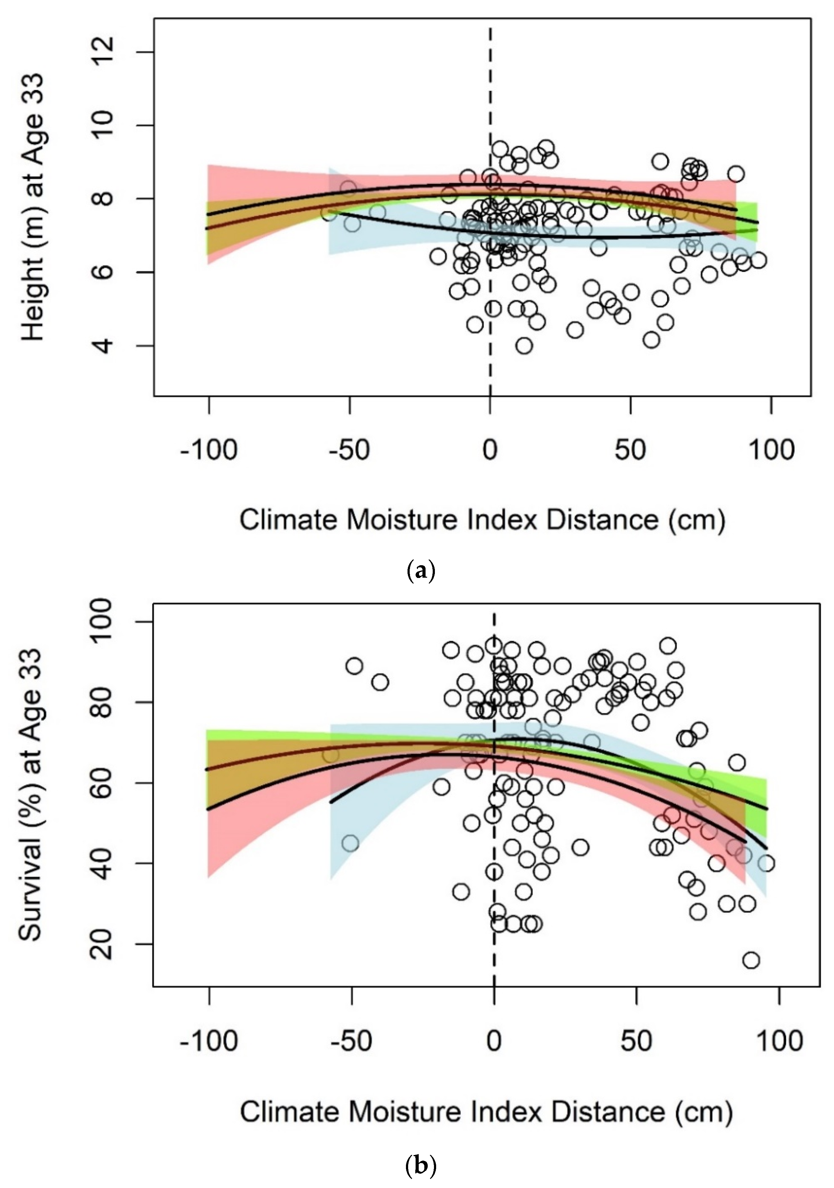 Atmosphere 12 01363 g004