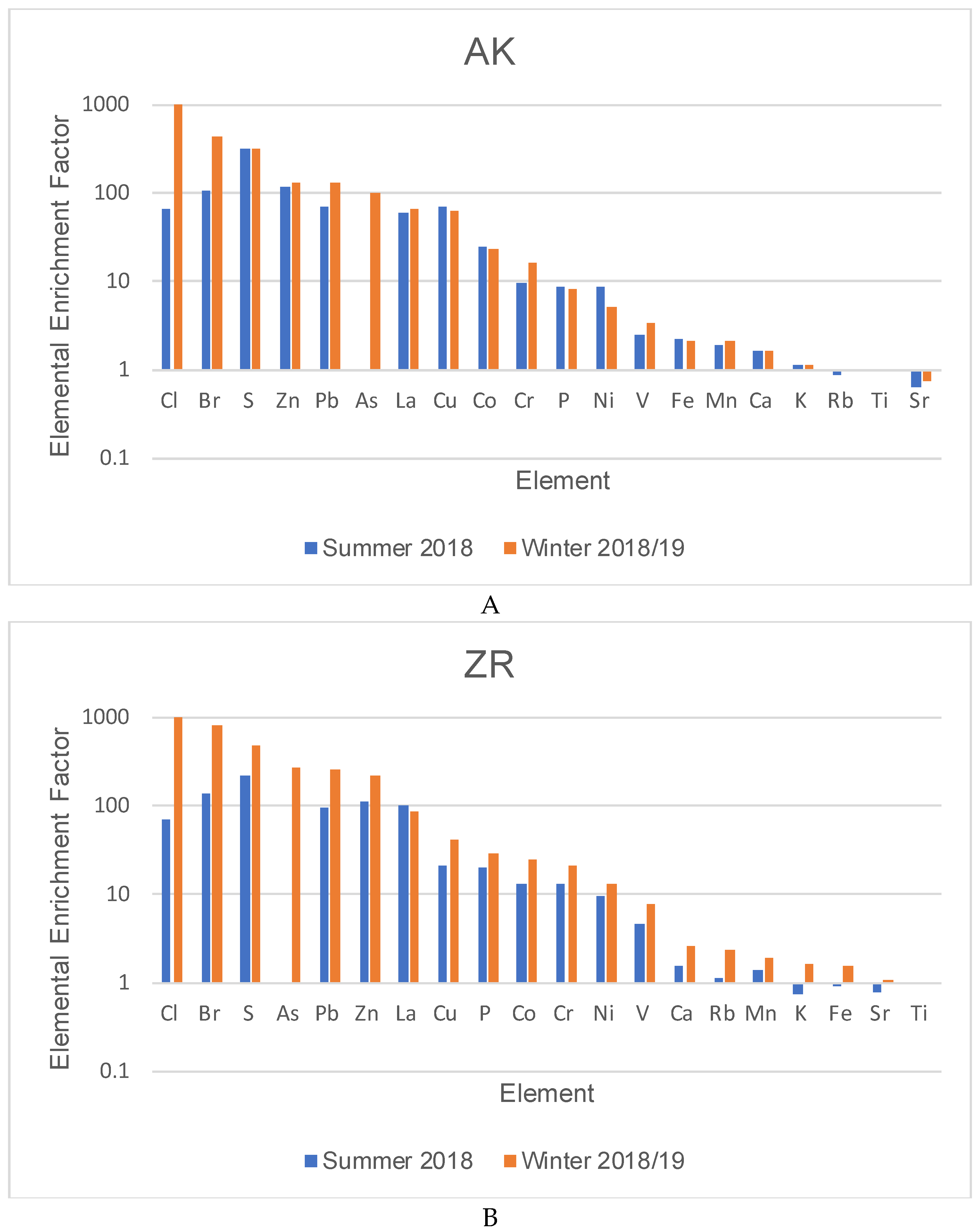 Atmosphere 12 01364 g005