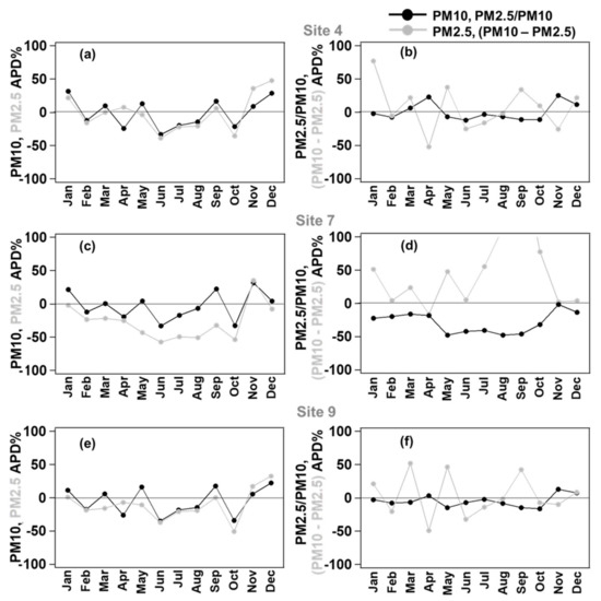 Atmosphere 12 01366 g006 550