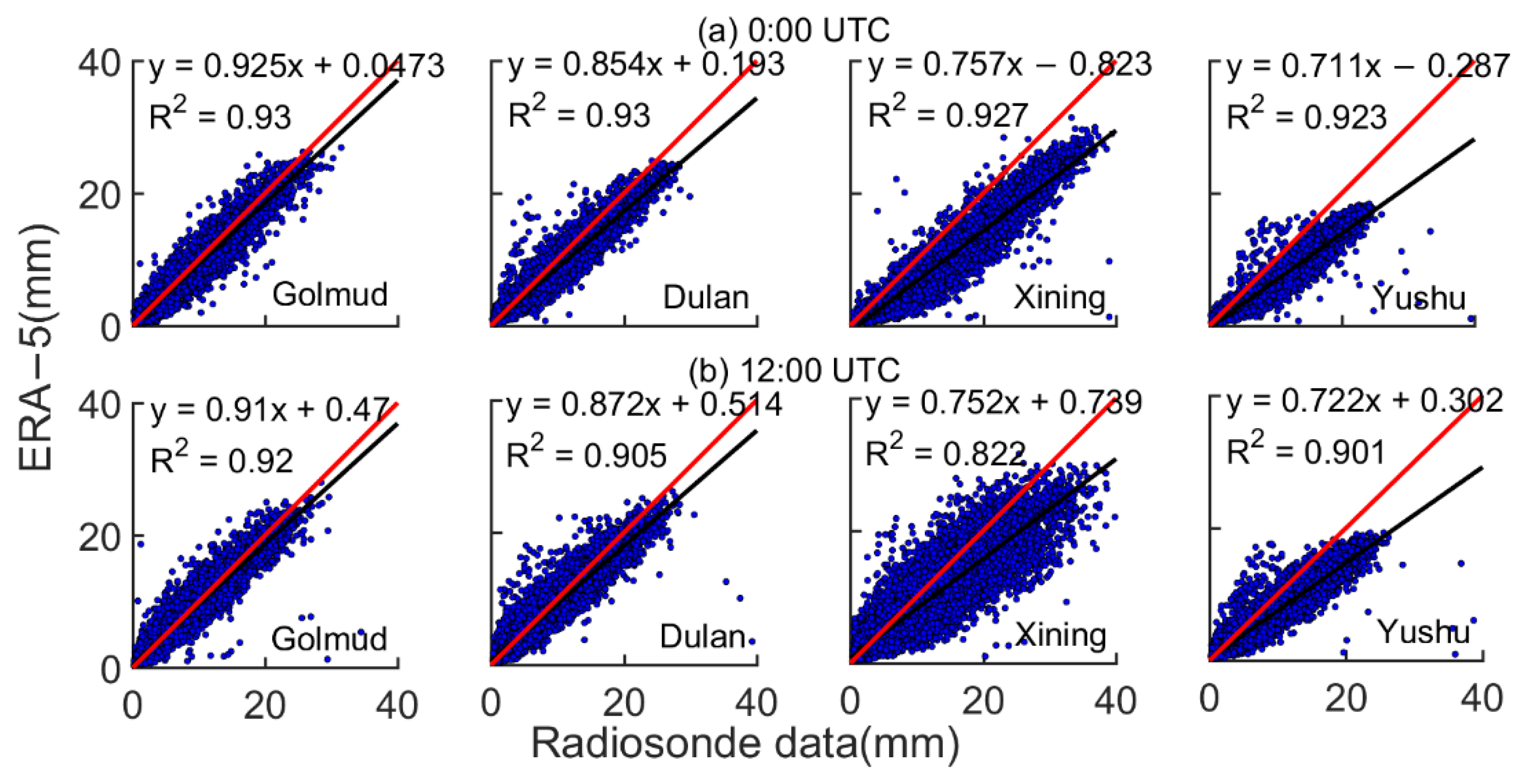 Atmosphere 12 01367 g004