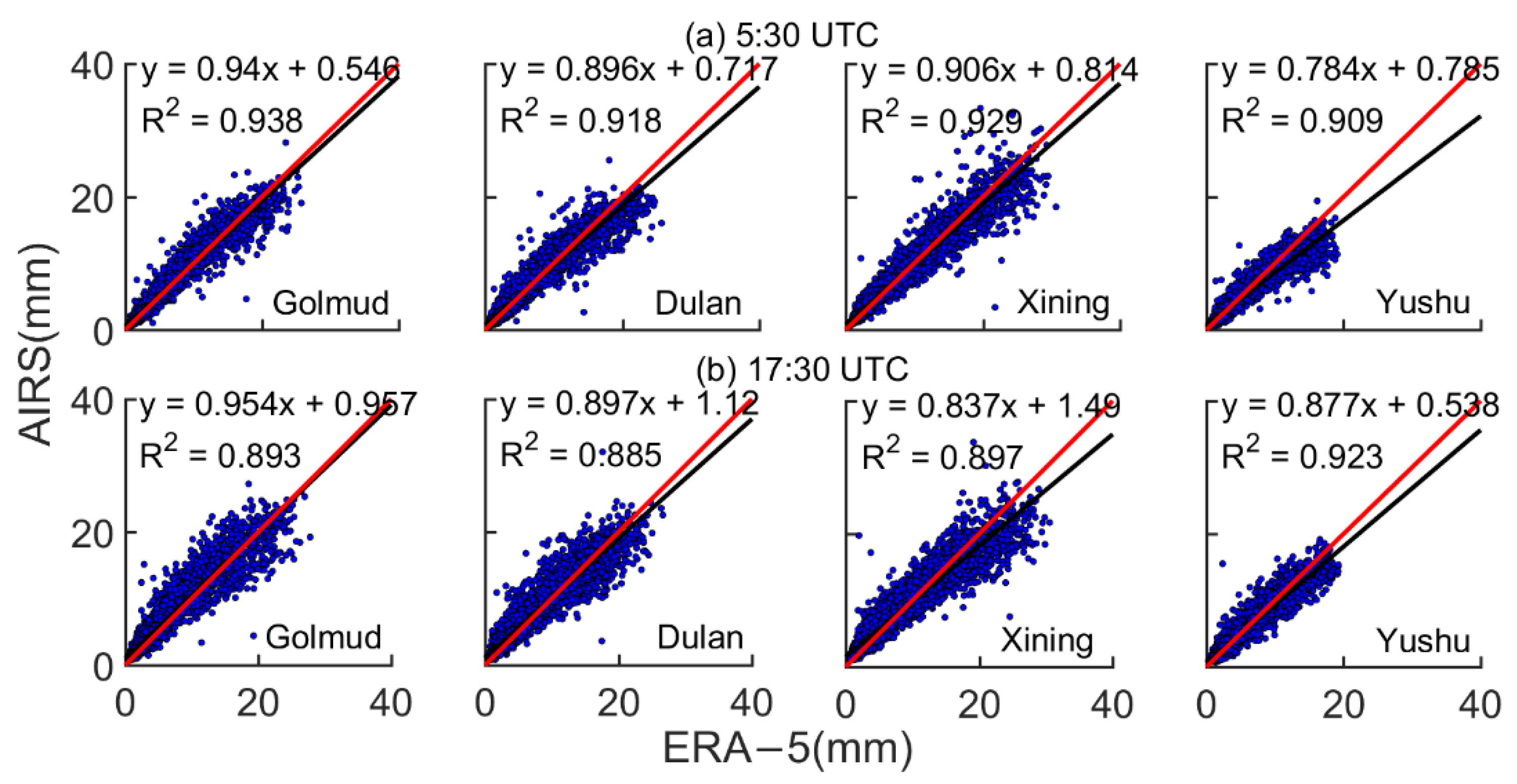 Atmosphere 12 01367 g005