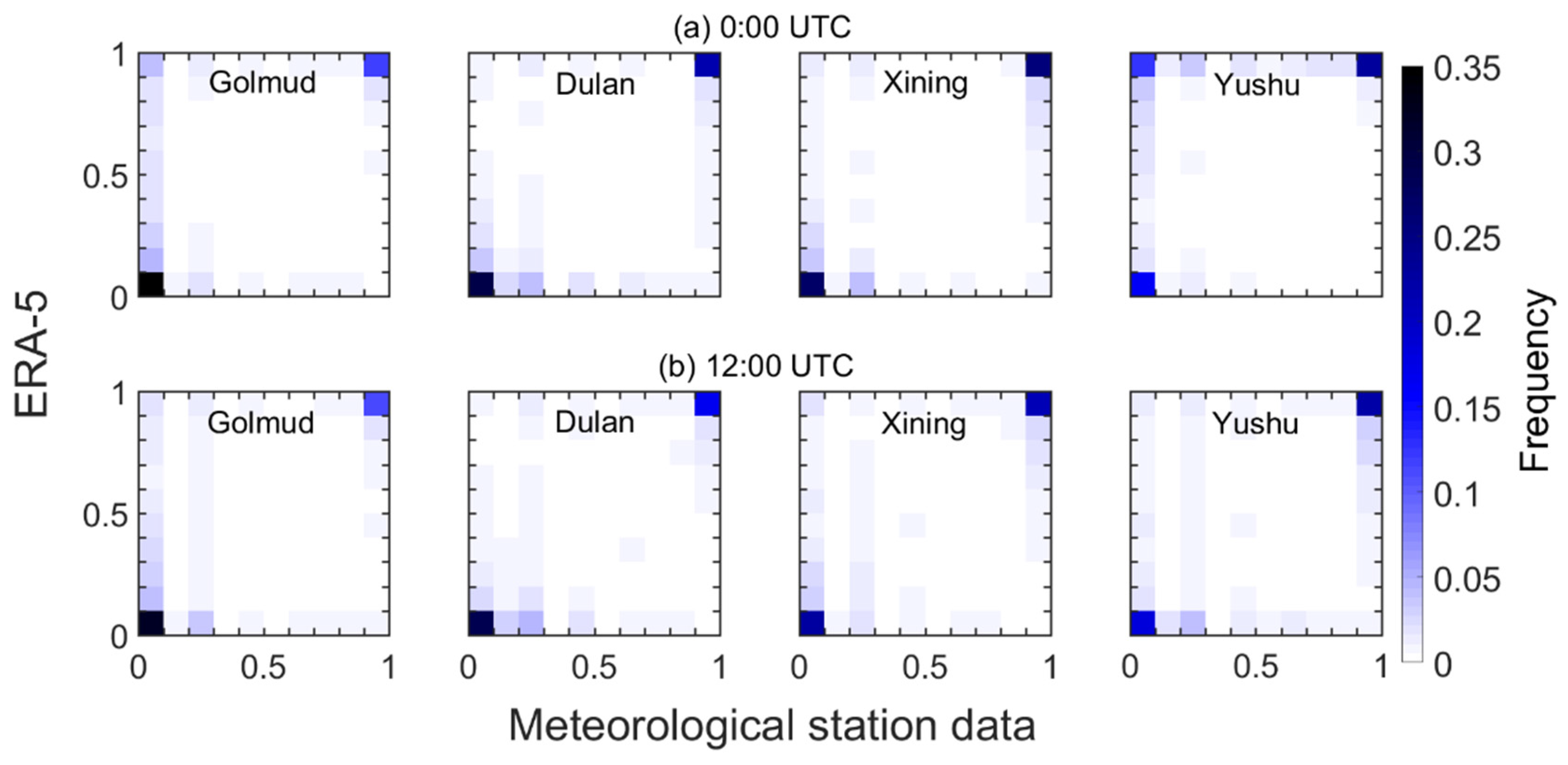 Atmosphere 12 01367 g006