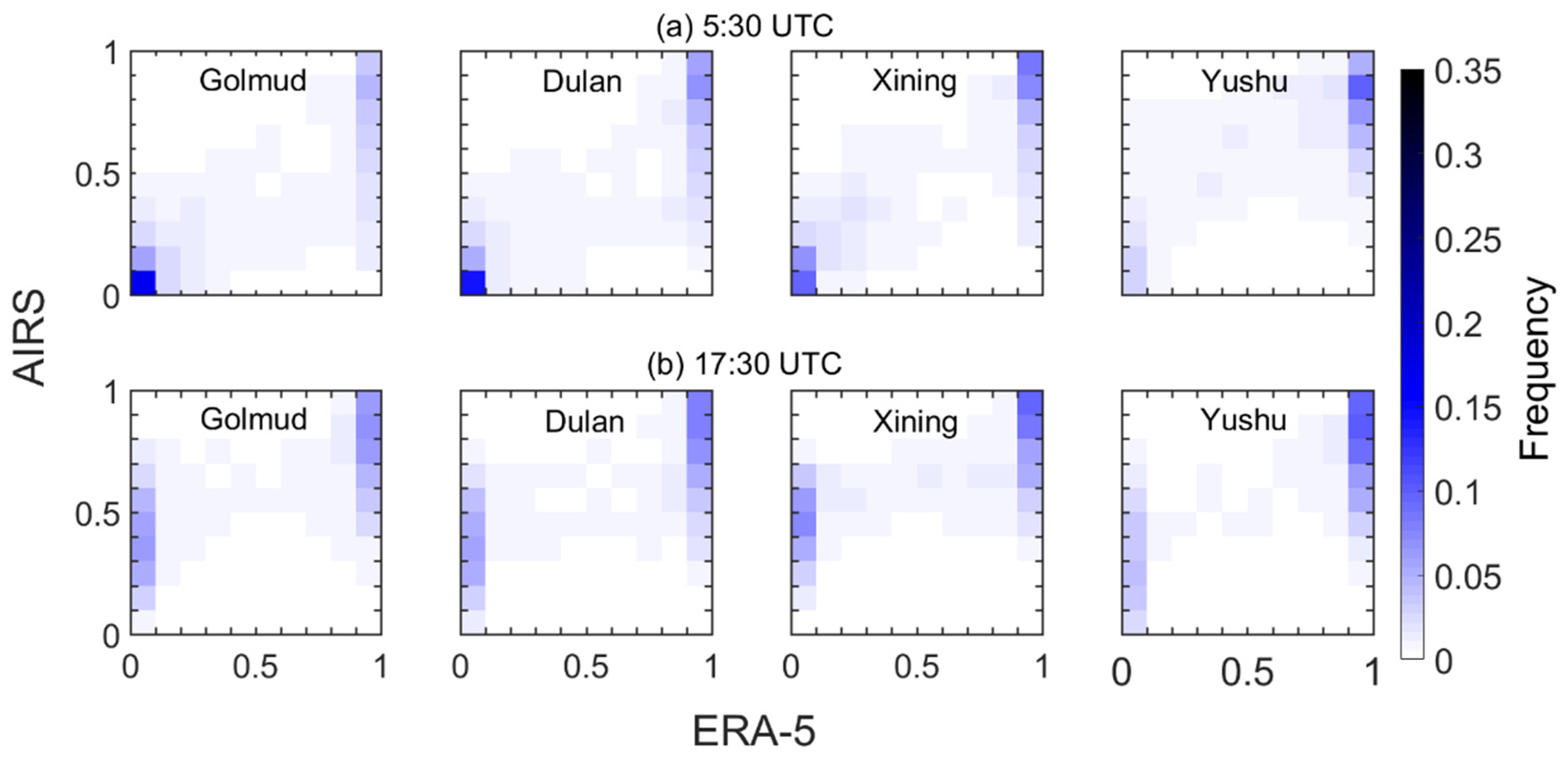 Atmosphere 12 01367 g007