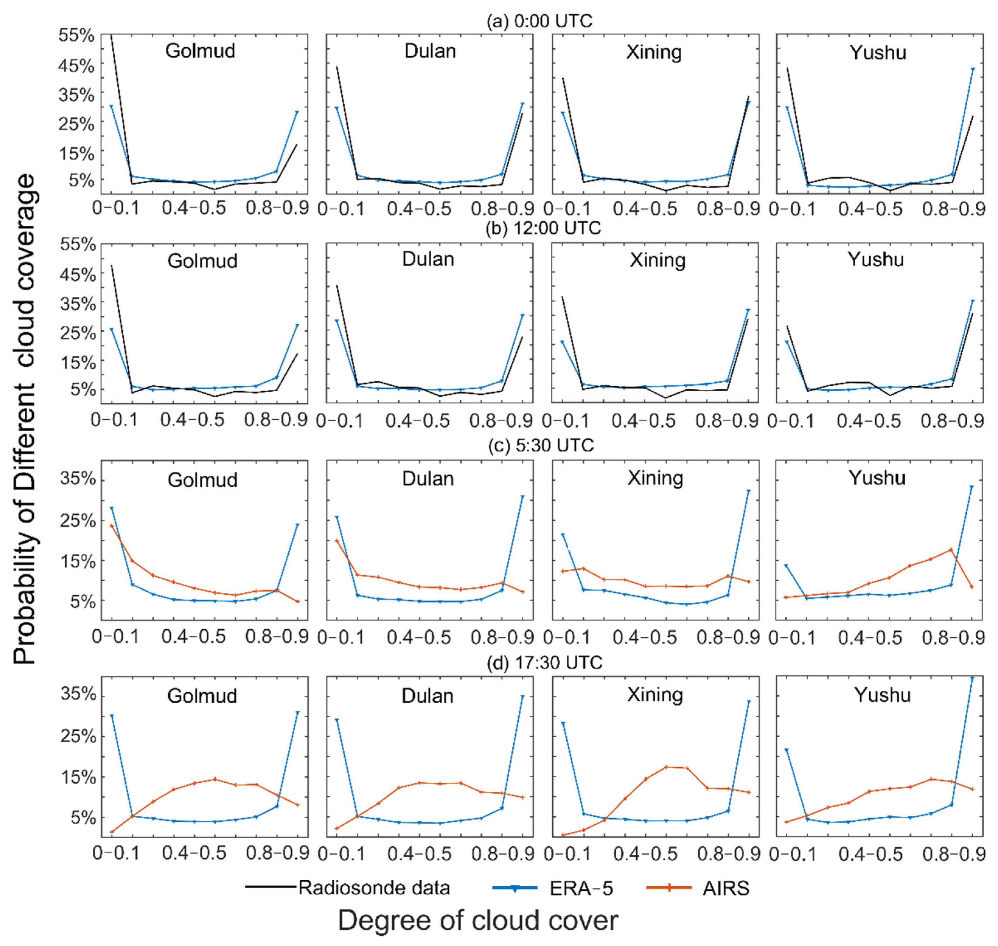 Atmosphere 12 01367 g008