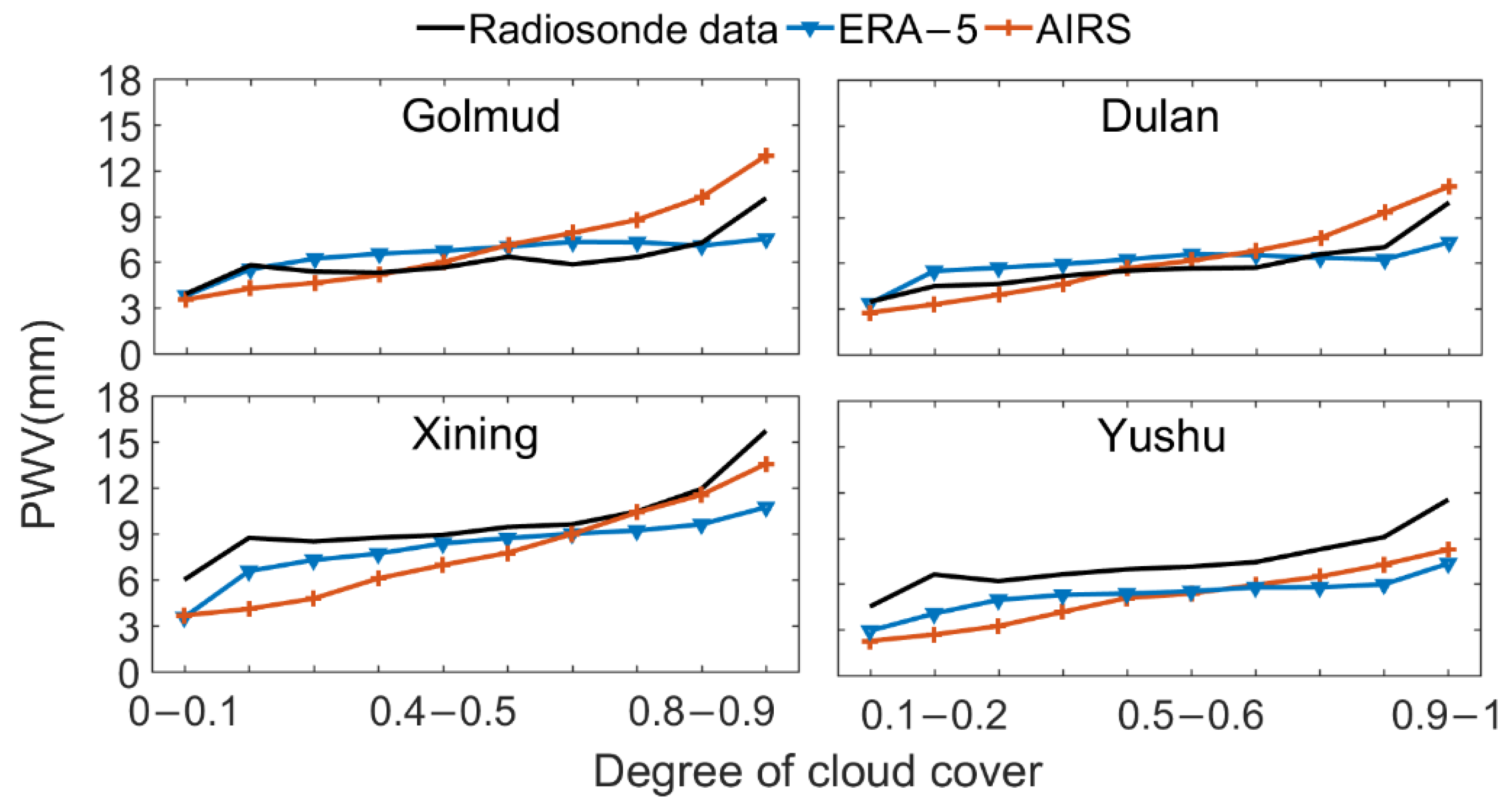 Atmosphere 12 01367 g009