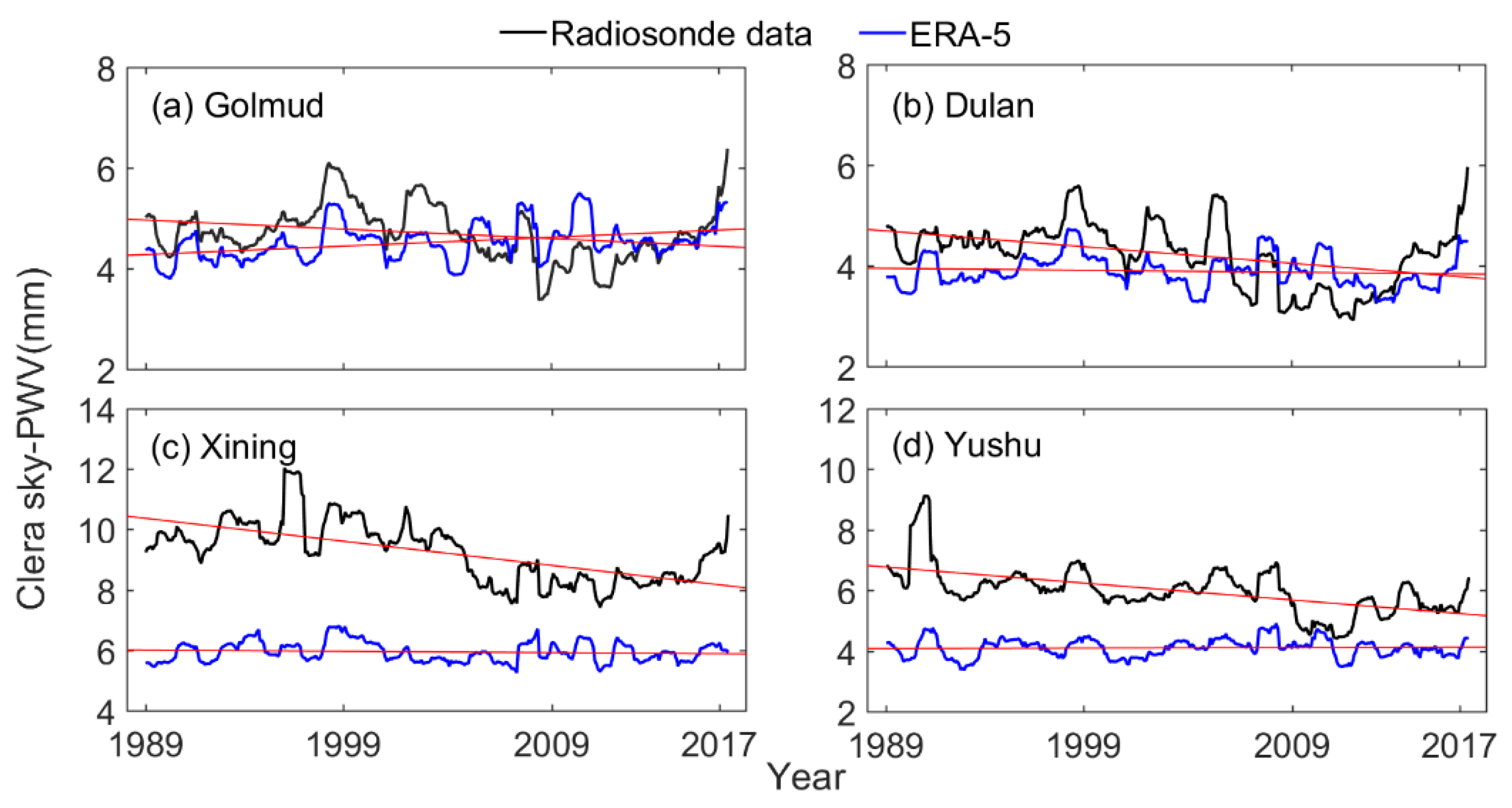 Atmosphere 12 01367 g010