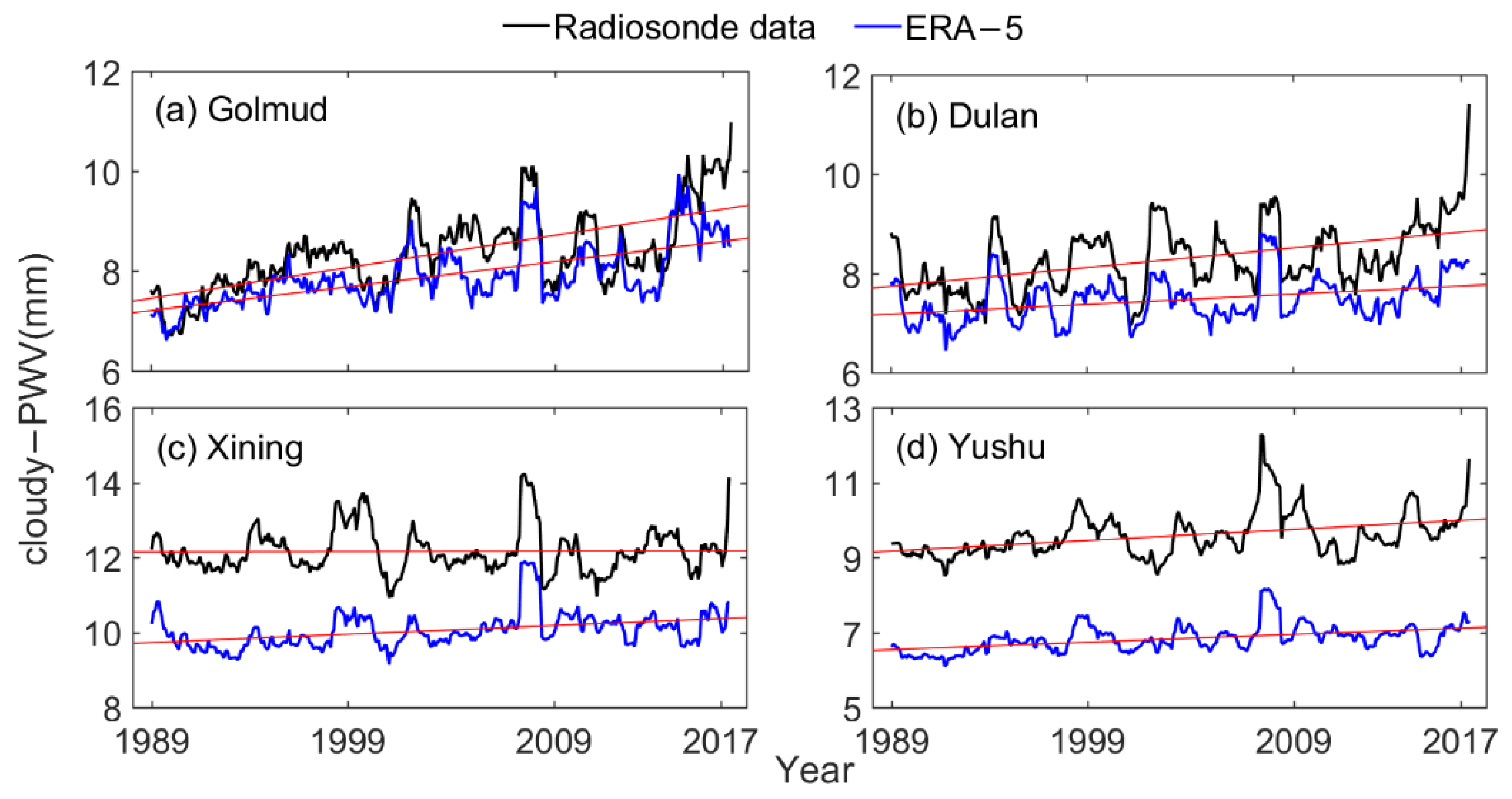 Atmosphere 12 01367 g011