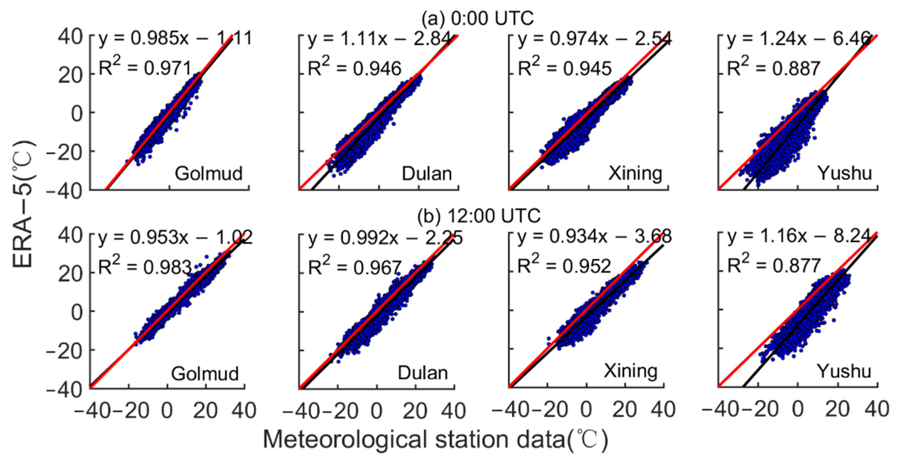 Atmosphere 12 01367 g012
