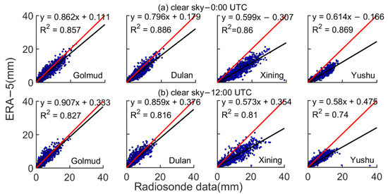 Atmosphere 12 01367 g0a2 550