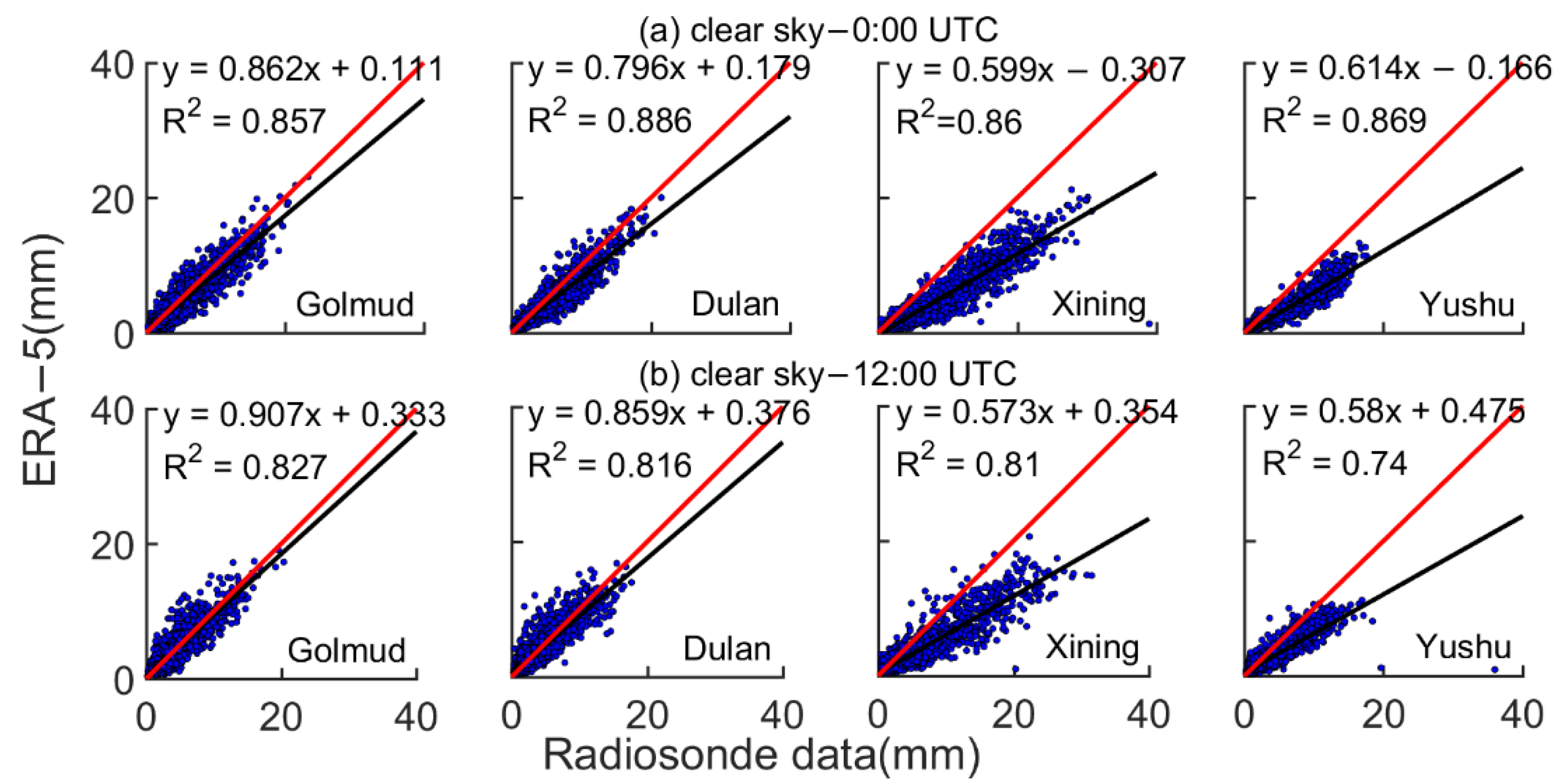 Atmosphere 12 01367 g0a2