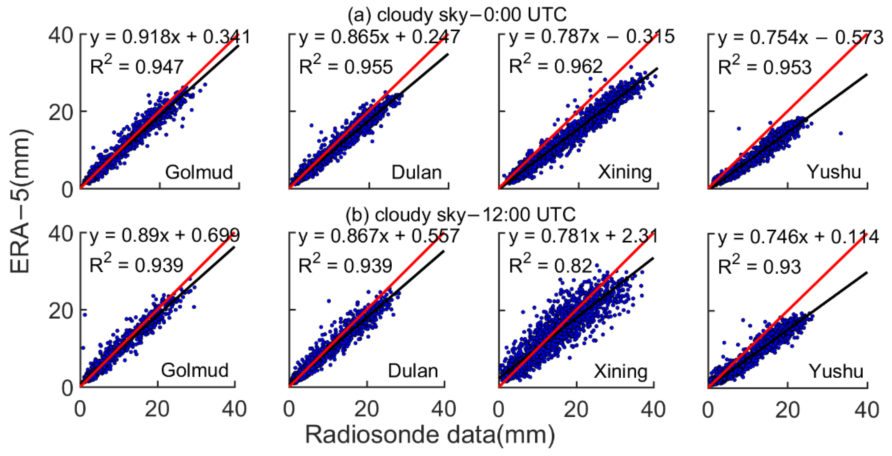 Atmosphere 12 01367 g0a3