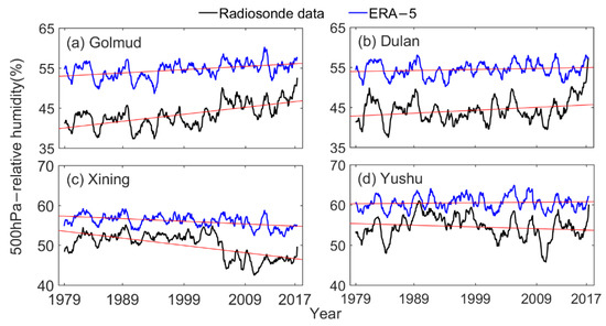 Atmosphere 12 01367 g0a4 550