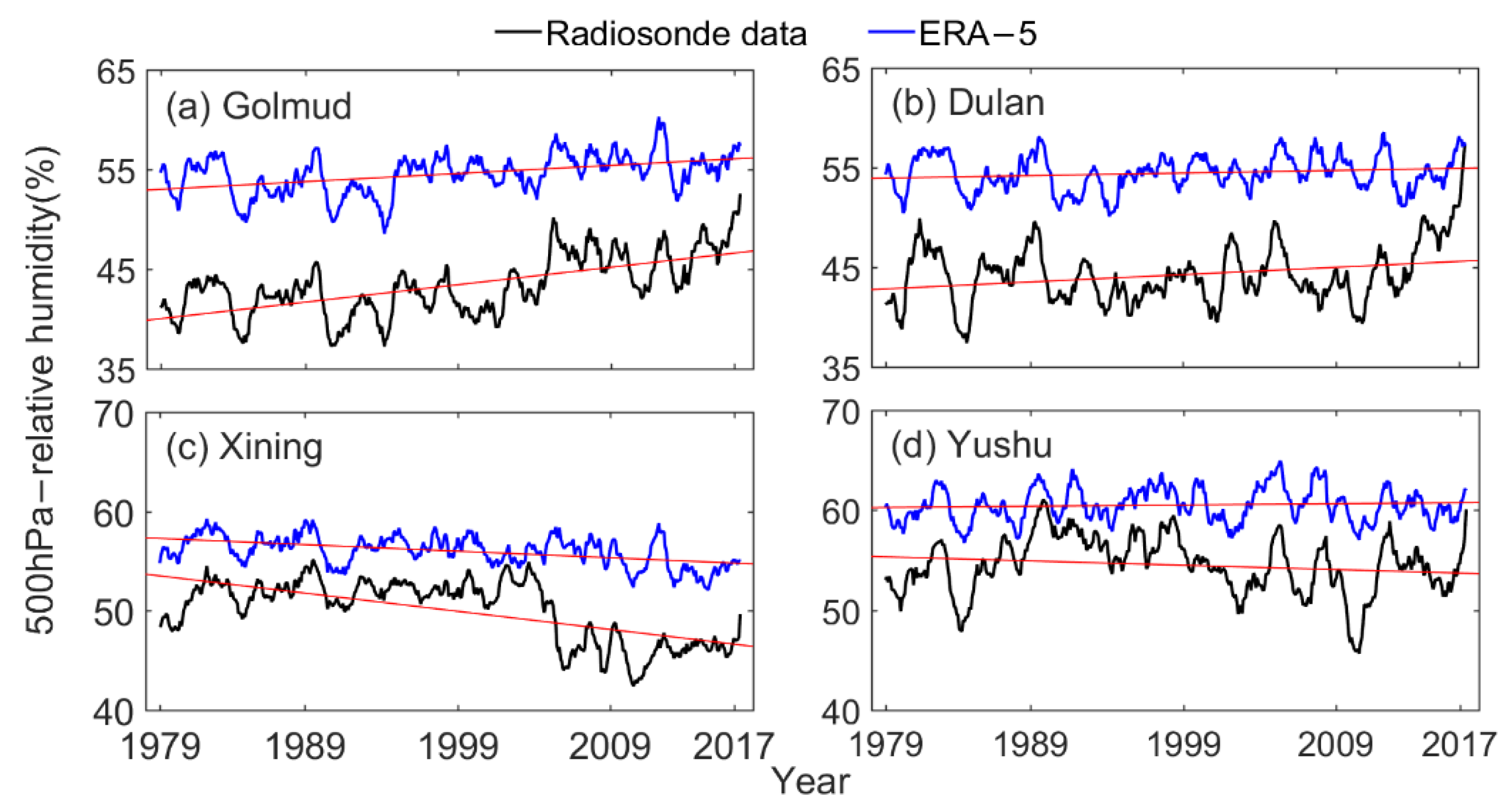 Atmosphere 12 01367 g0a4