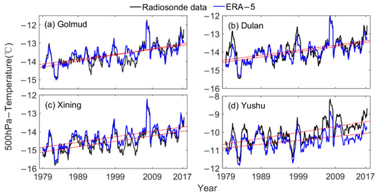 Atmosphere 12 01367 g0a5 550