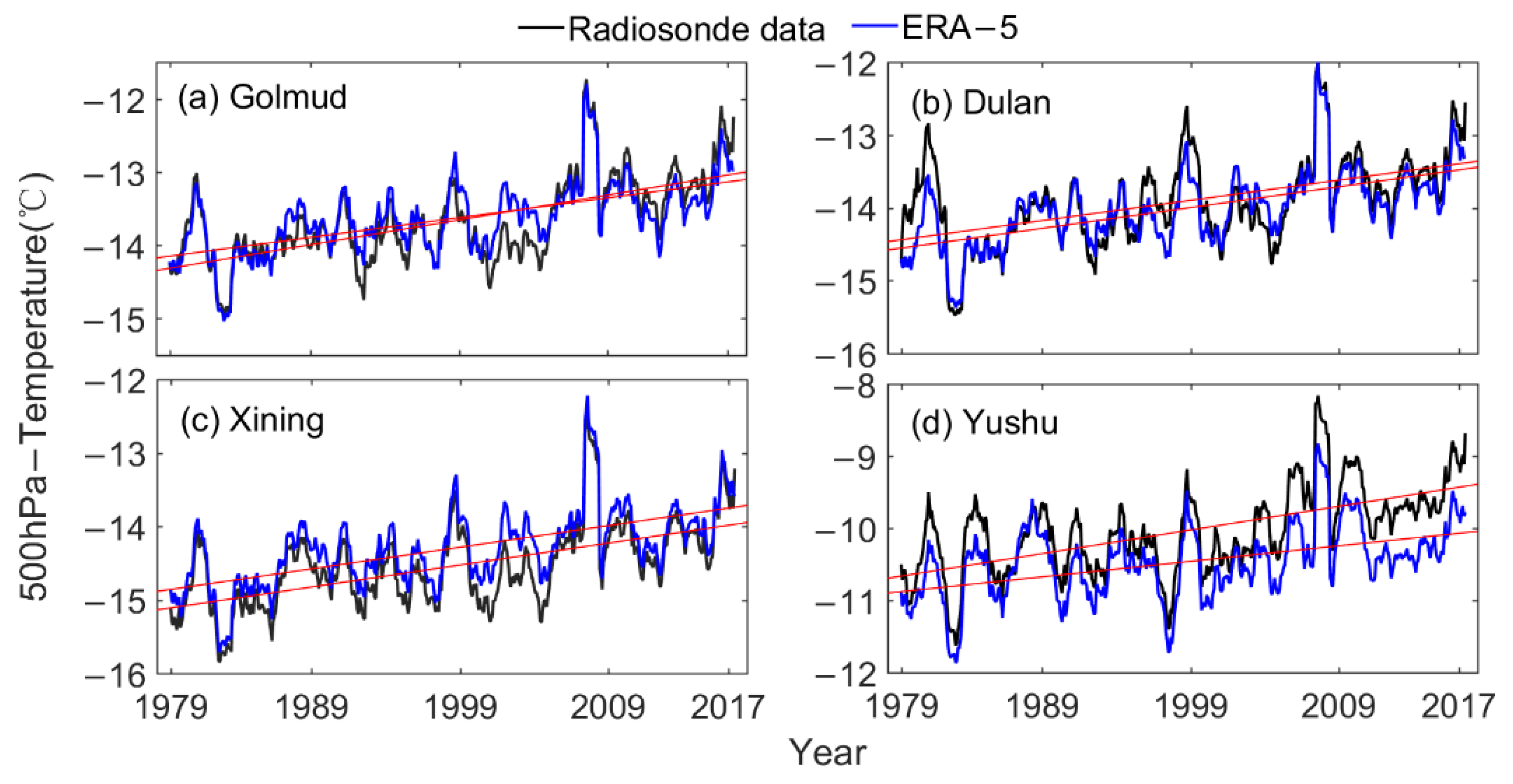 Atmosphere 12 01367 g0a5