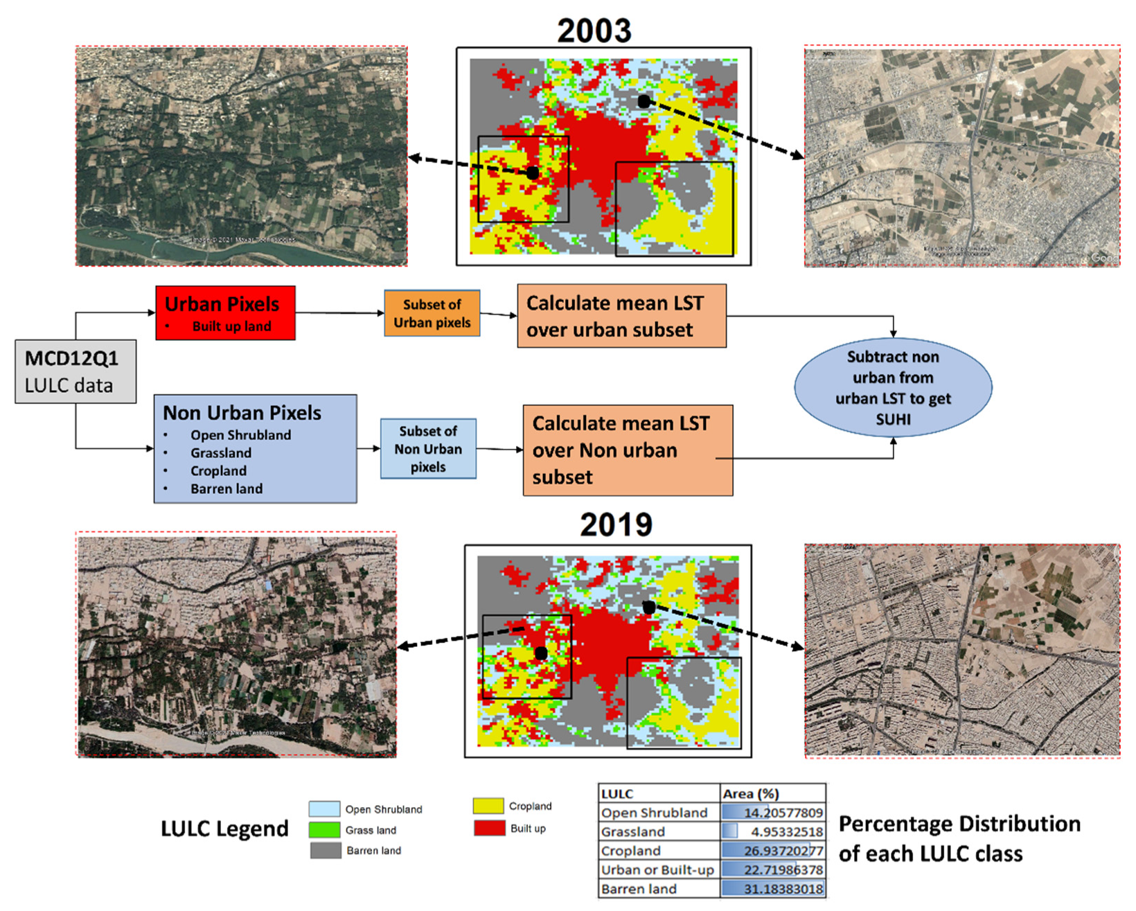 Atmosphere 12 01368 g002