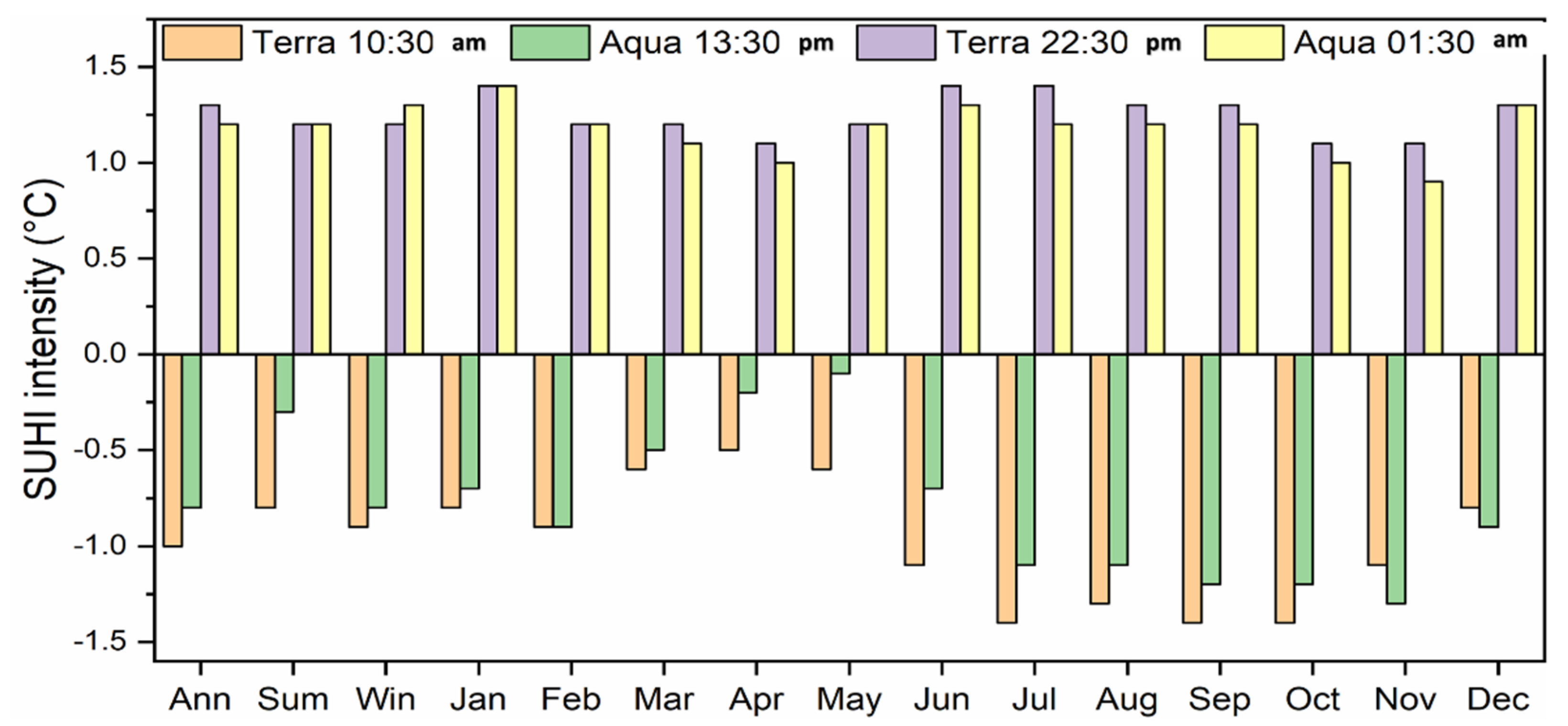 Atmosphere 12 01368 g008