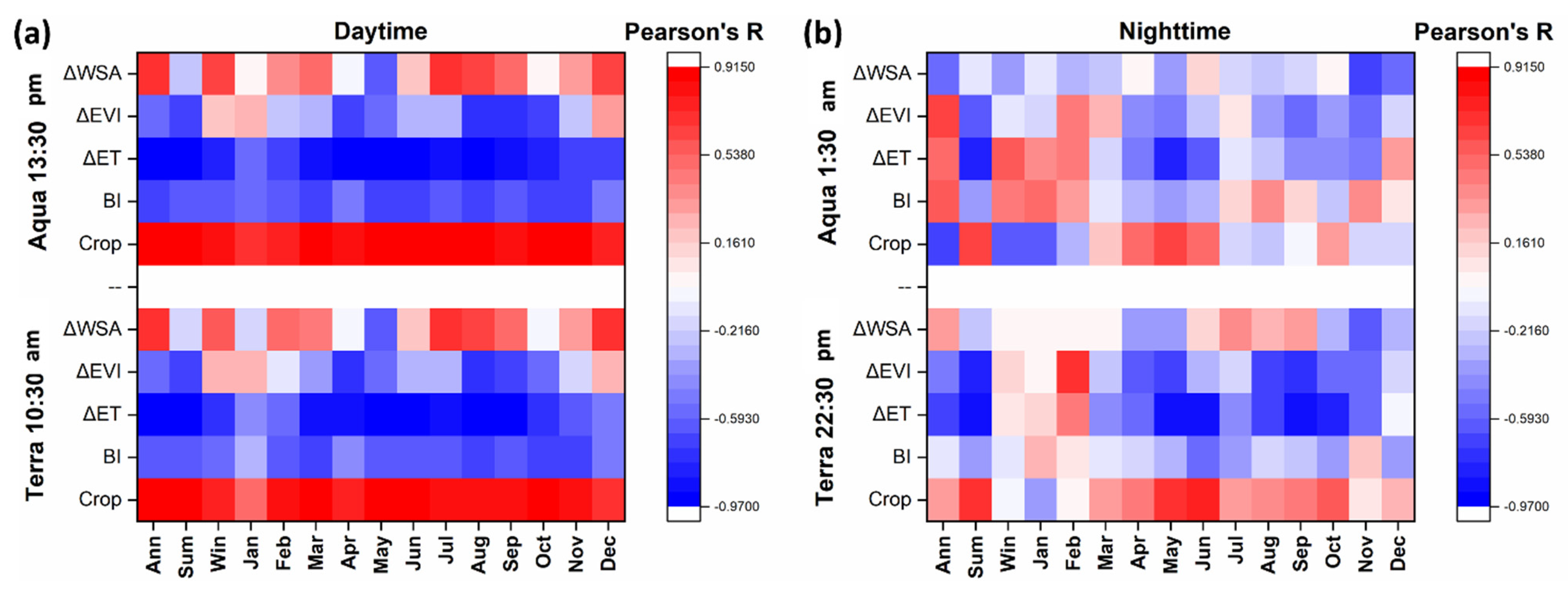 Atmosphere 12 01368 g009
