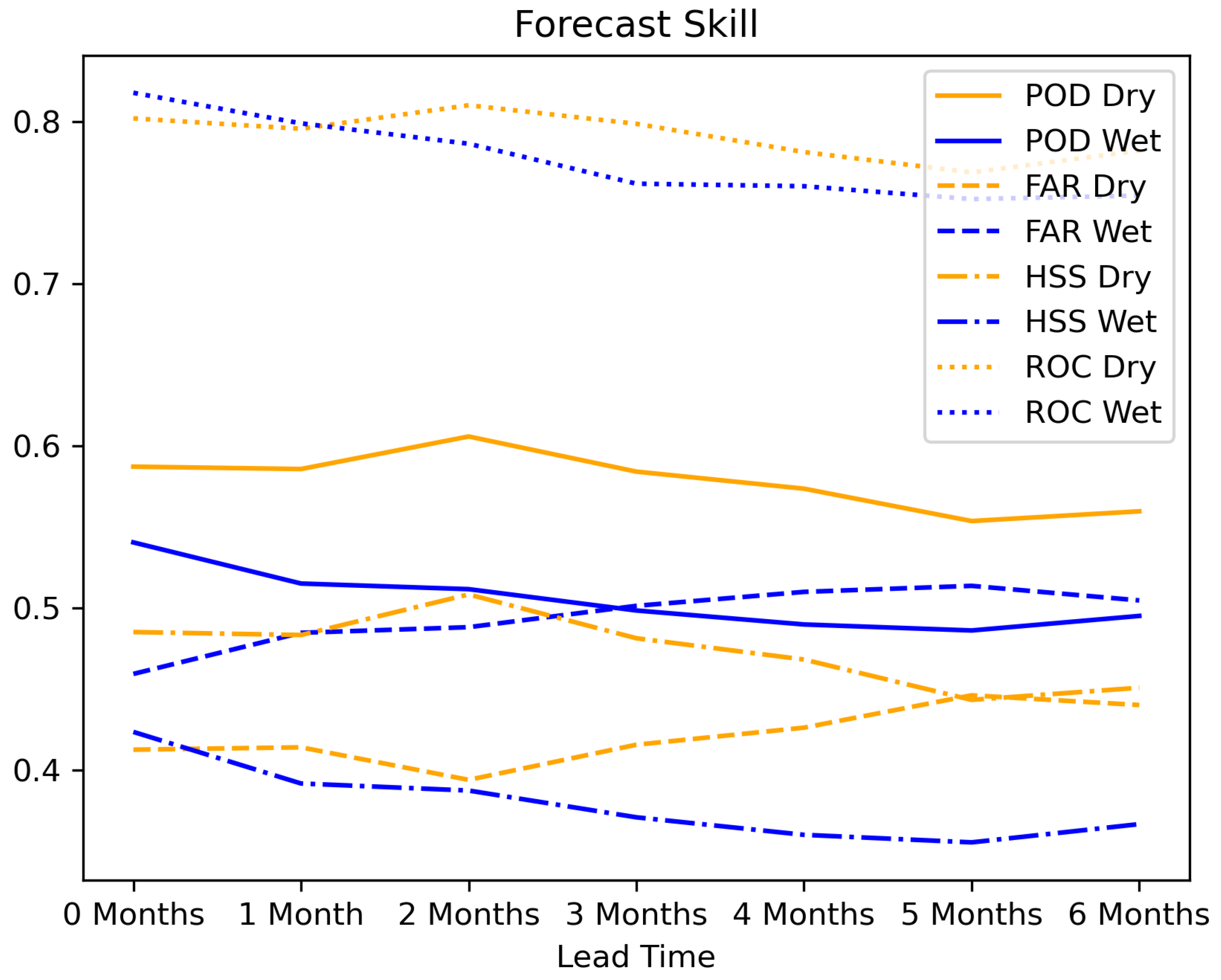 Atmosphere 12 01371 g008