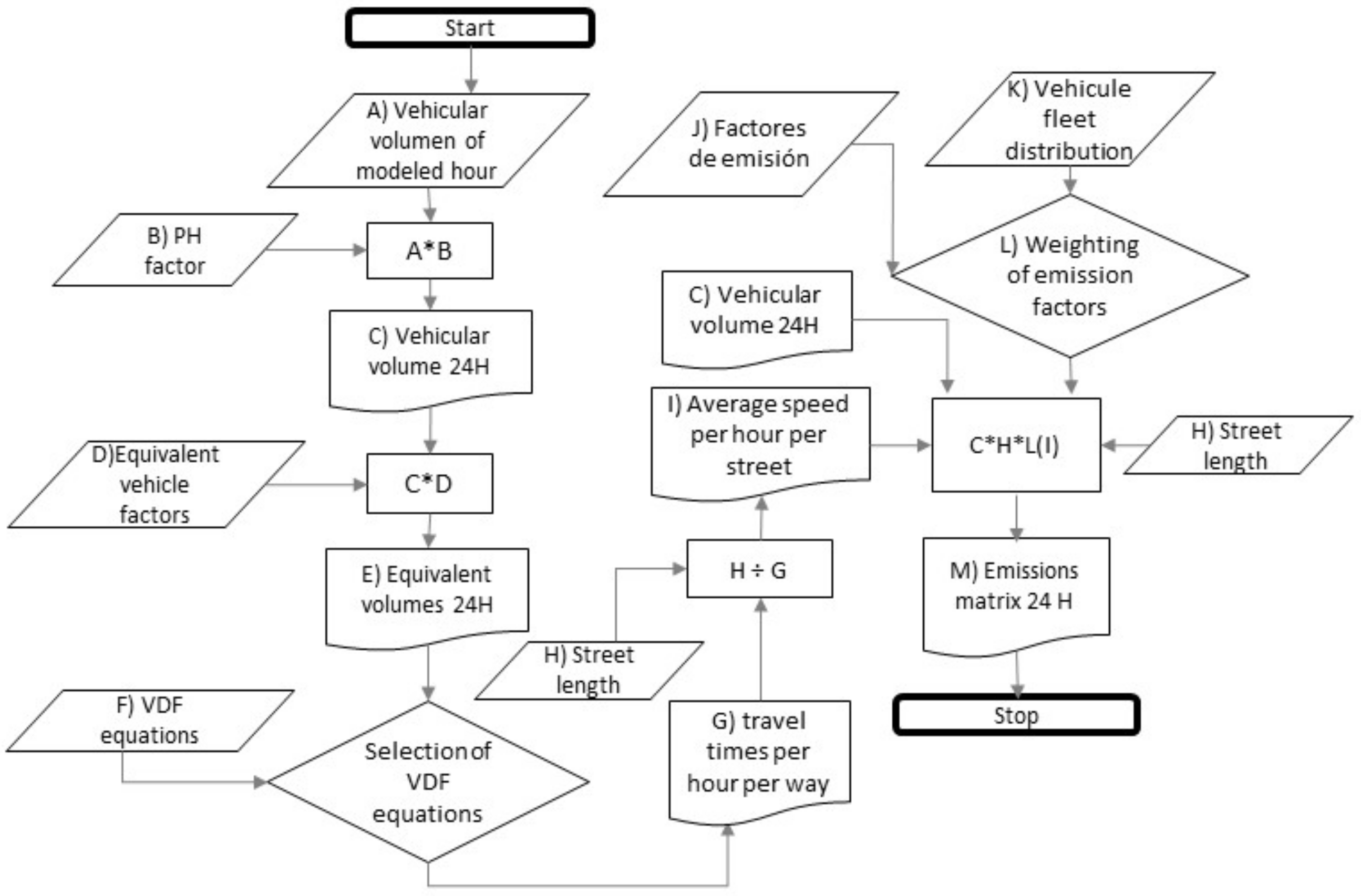 Atmosphere 12 01372 g001