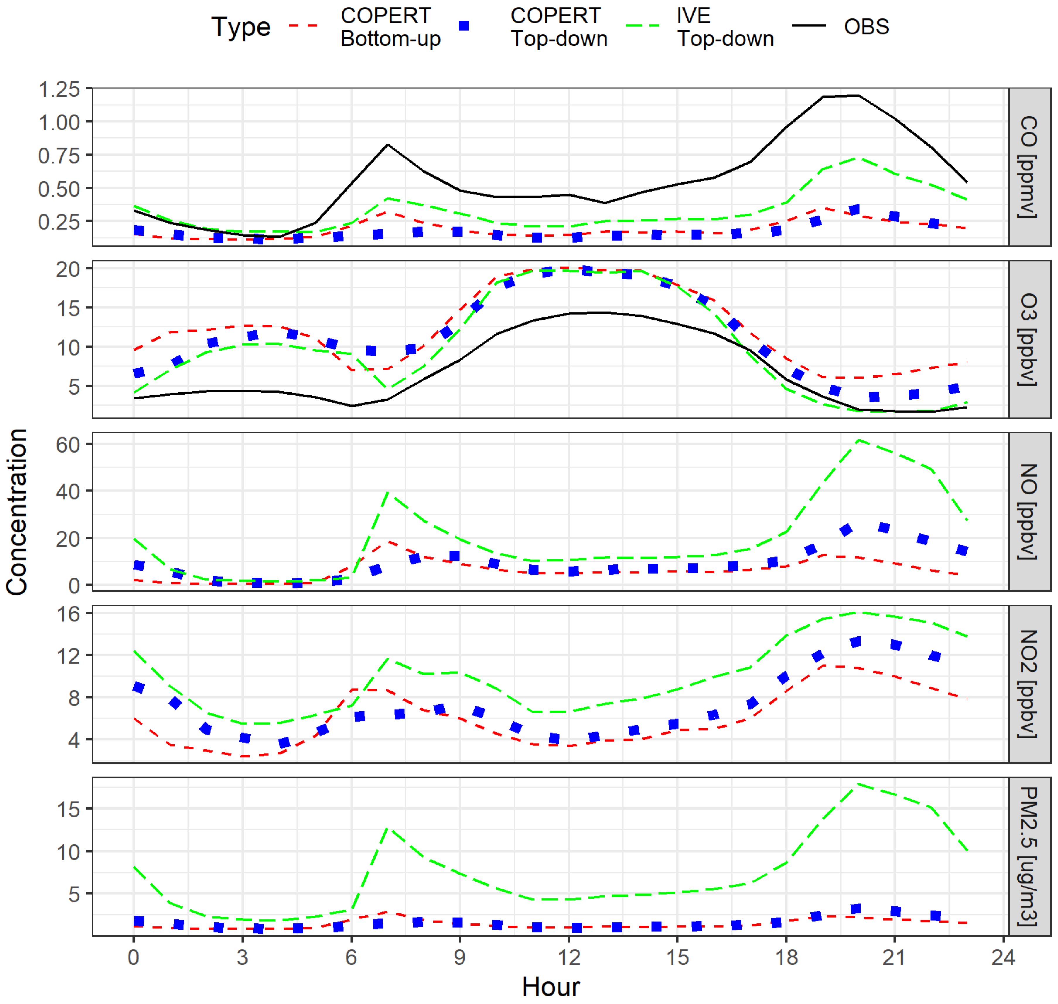 Atmosphere 12 01372 g006
