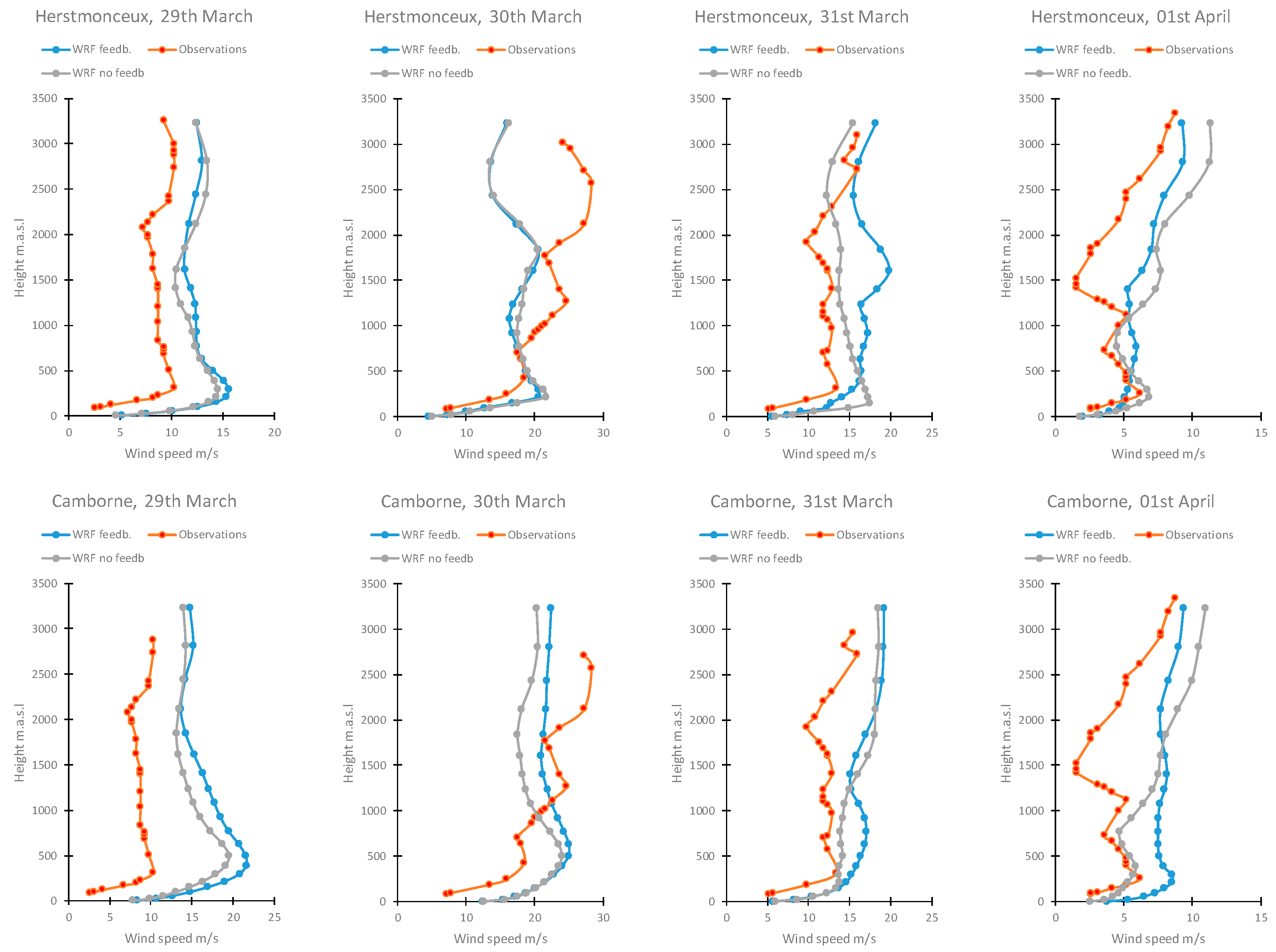 Atmosphere 12 01376 g002