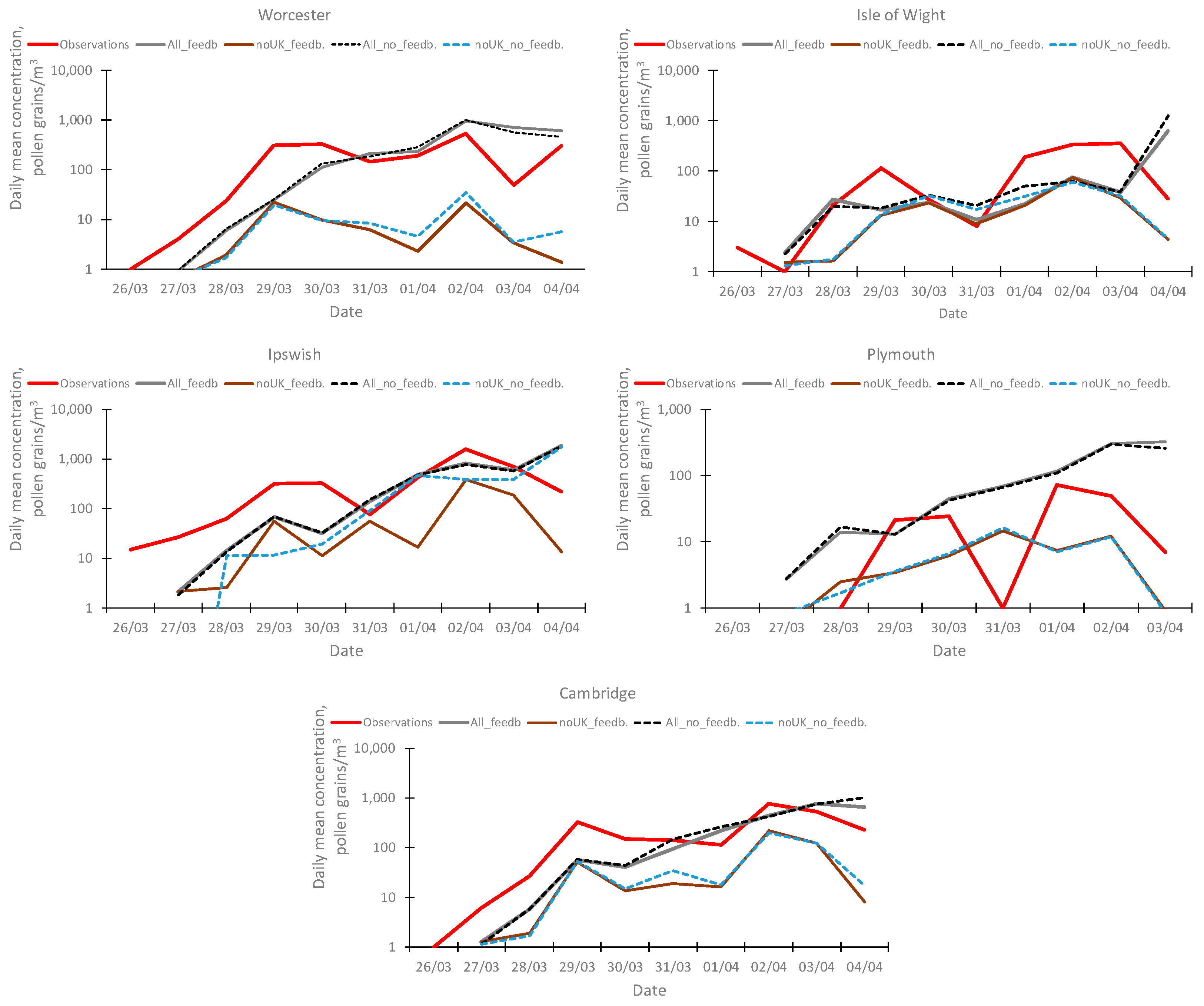 Atmosphere 12 01376 g003
