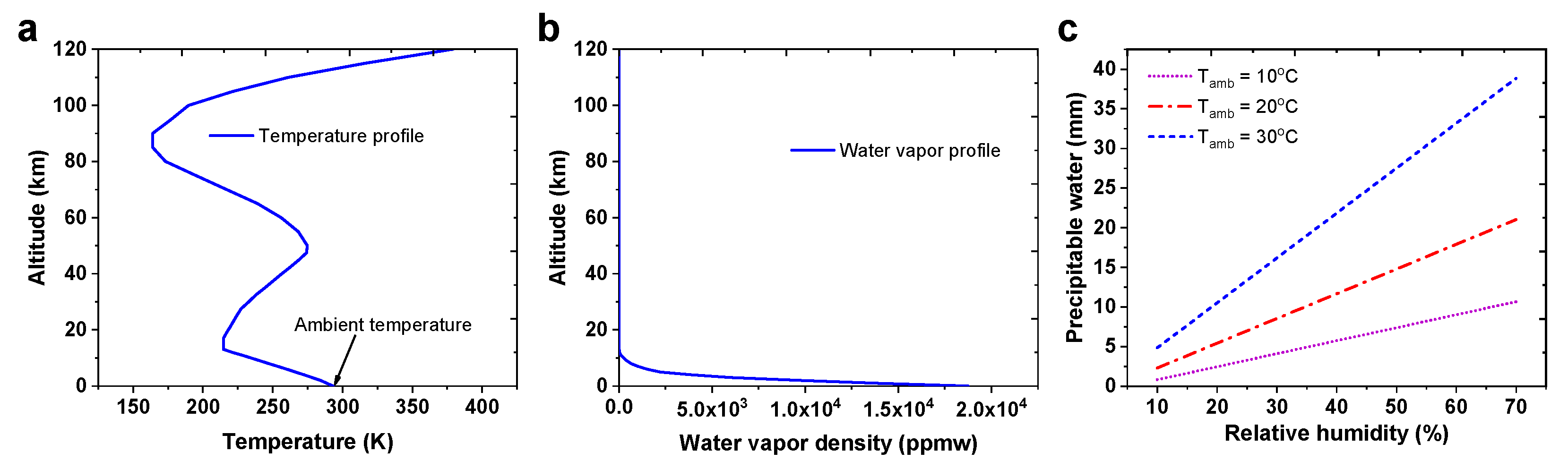 Atmosphere 12 01379 g002