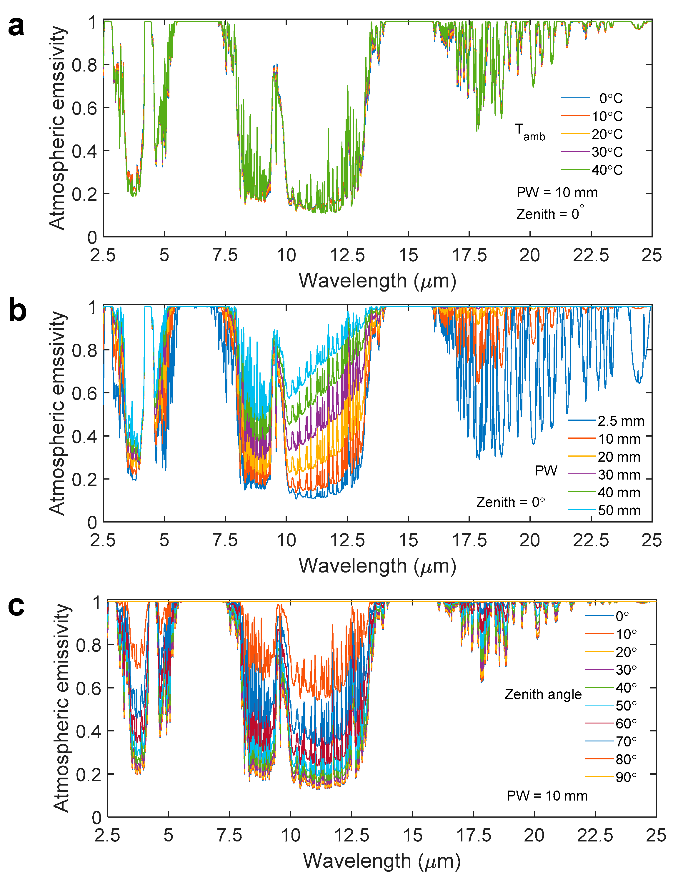 Atmosphere 12 01379 g003