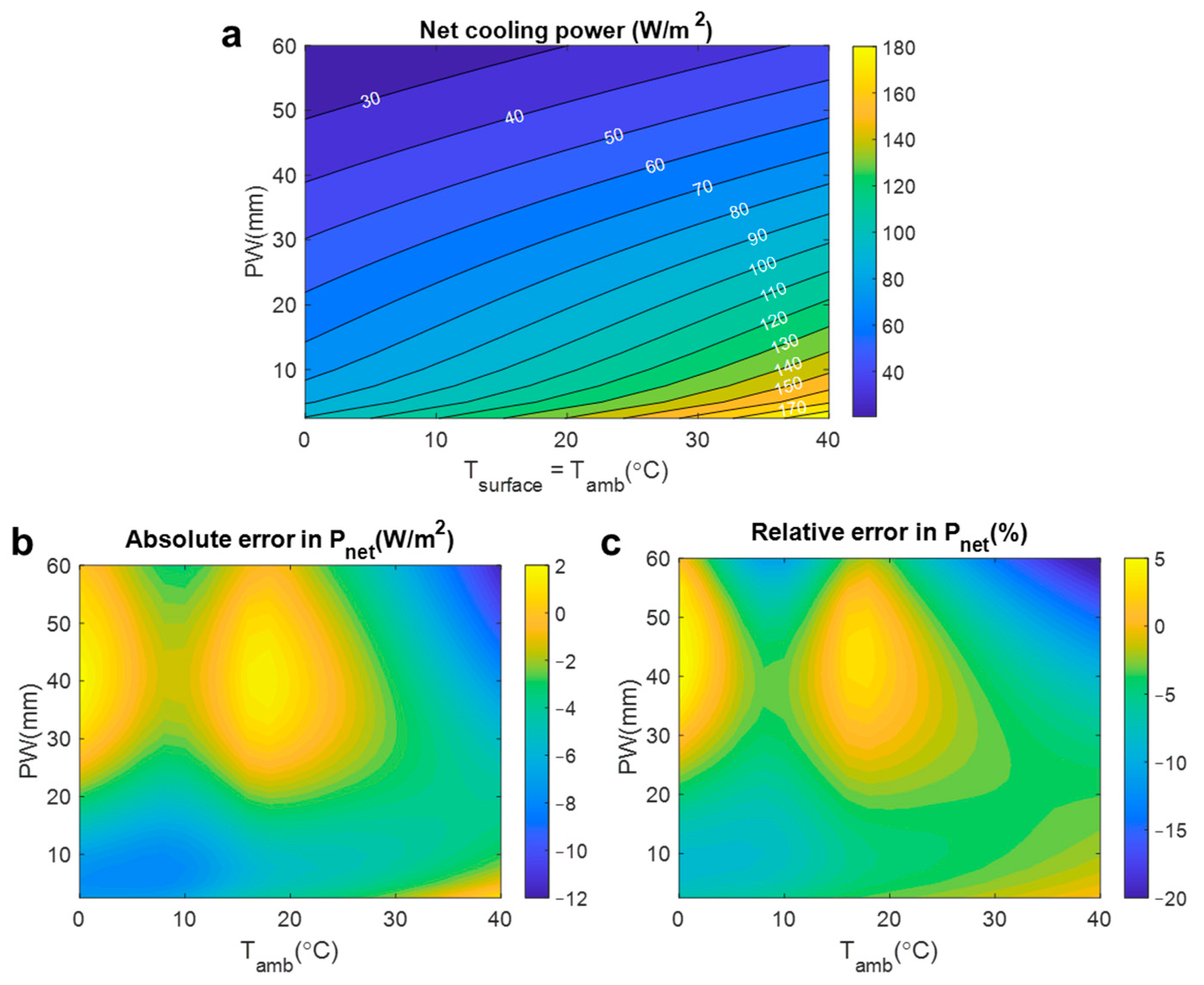 Atmosphere 12 01379 g004