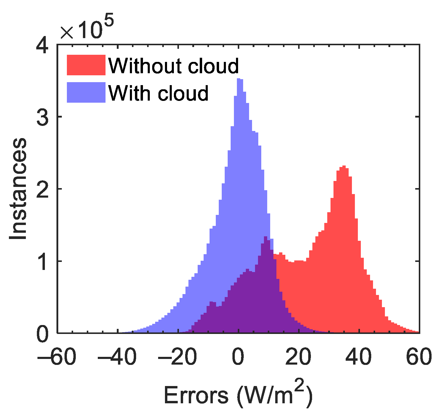 Atmosphere 12 01379 g007