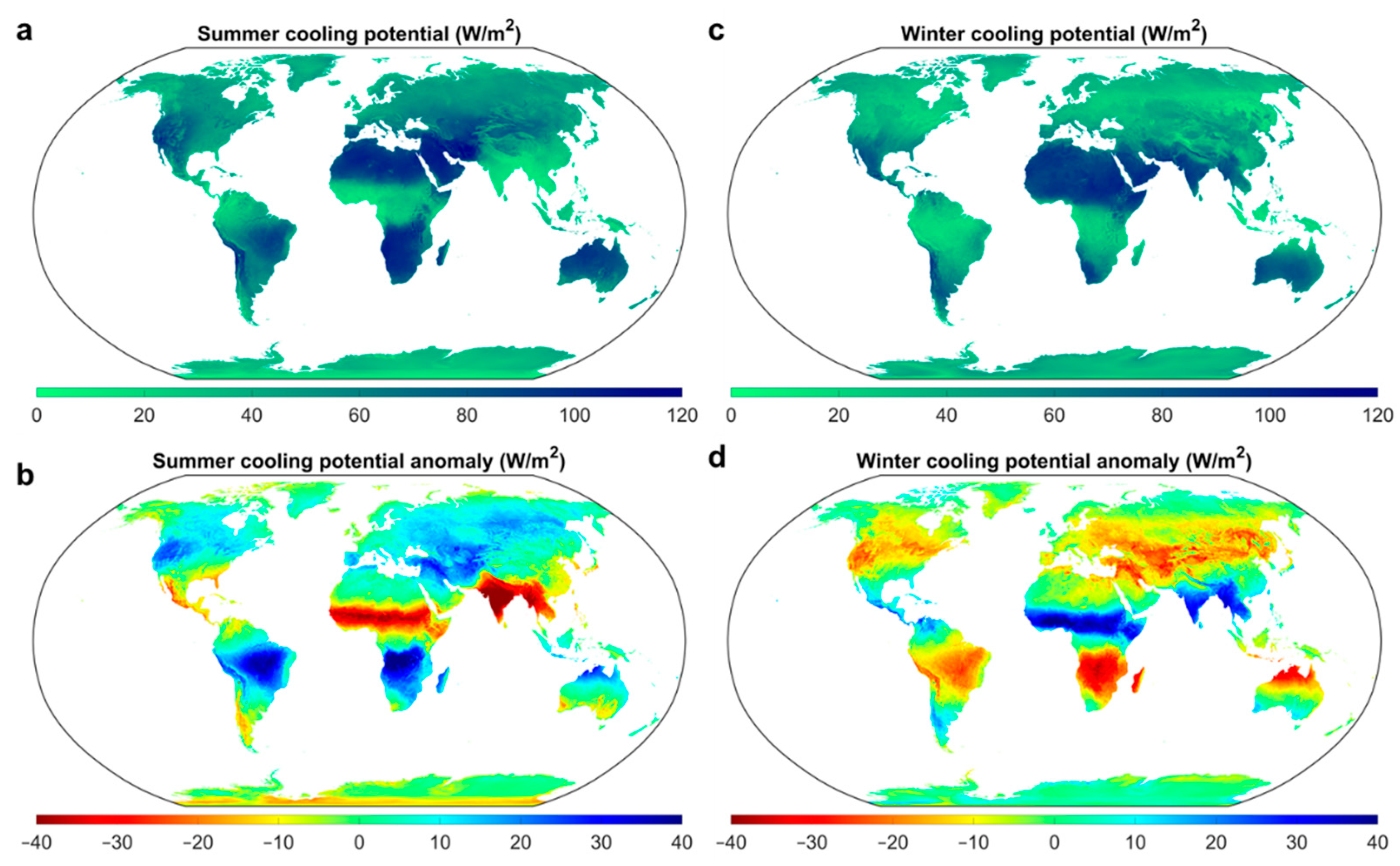 Atmosphere 12 01379 g008