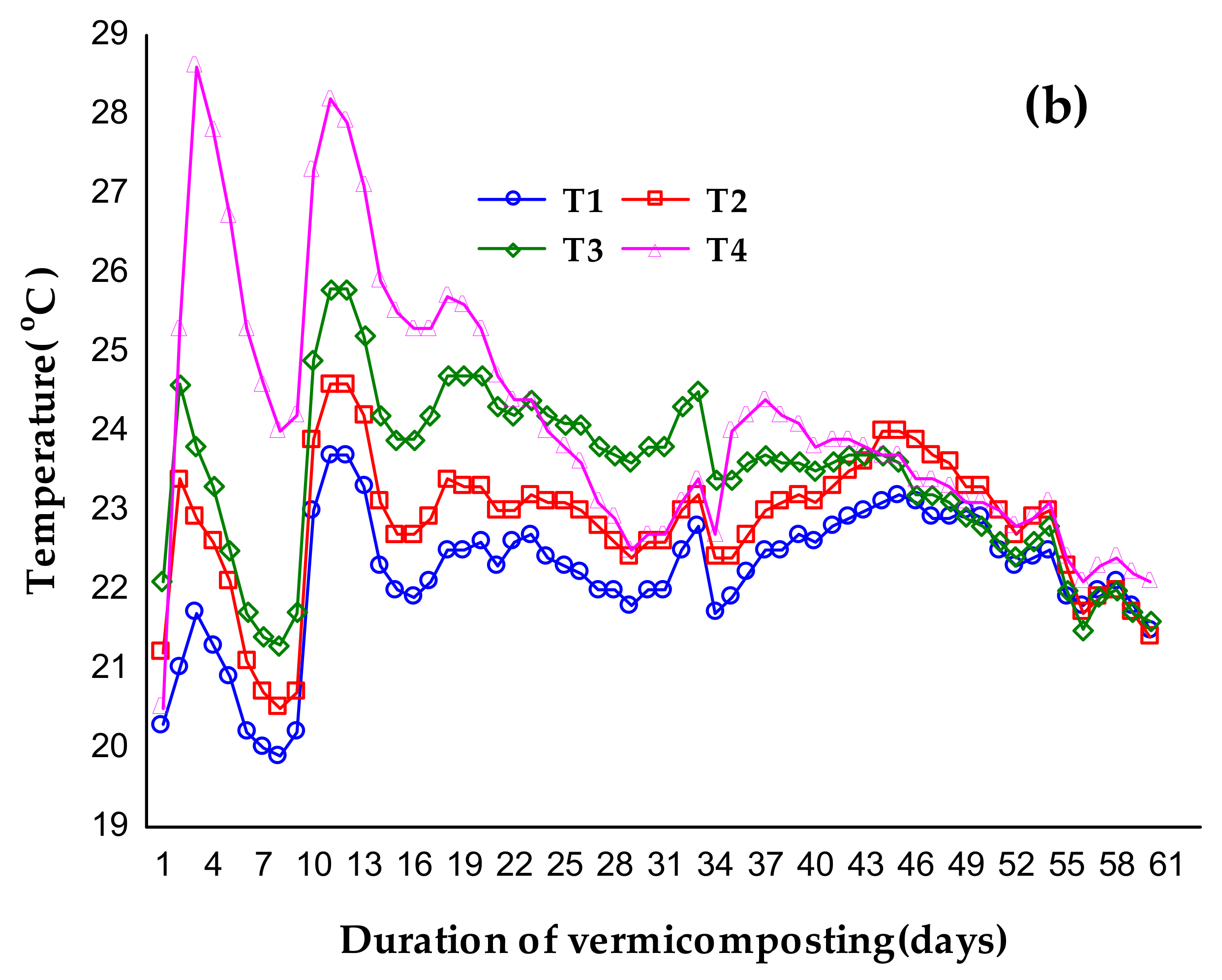 Atmosphere 12 01380 g001b