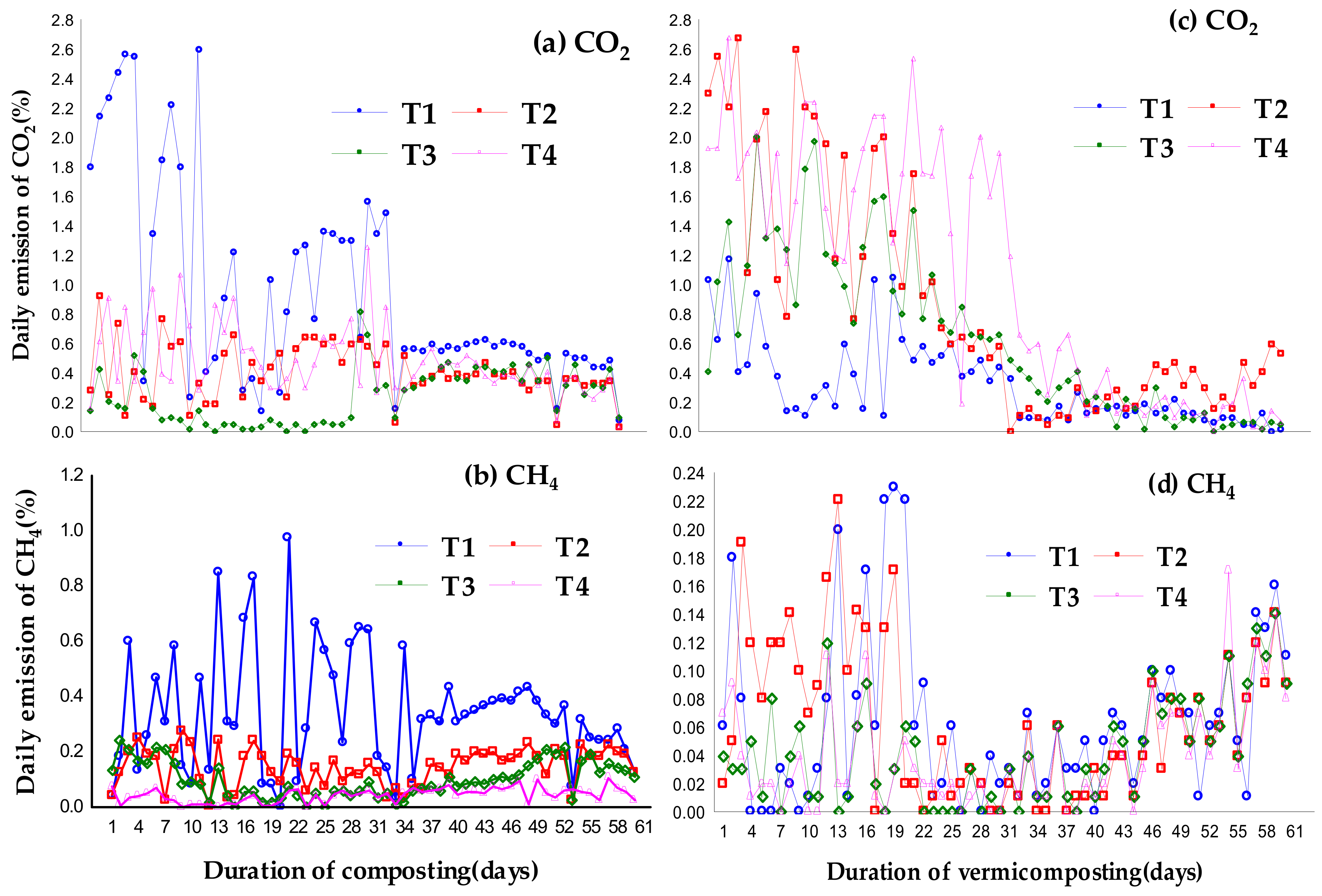 Atmosphere 12 01380 g002