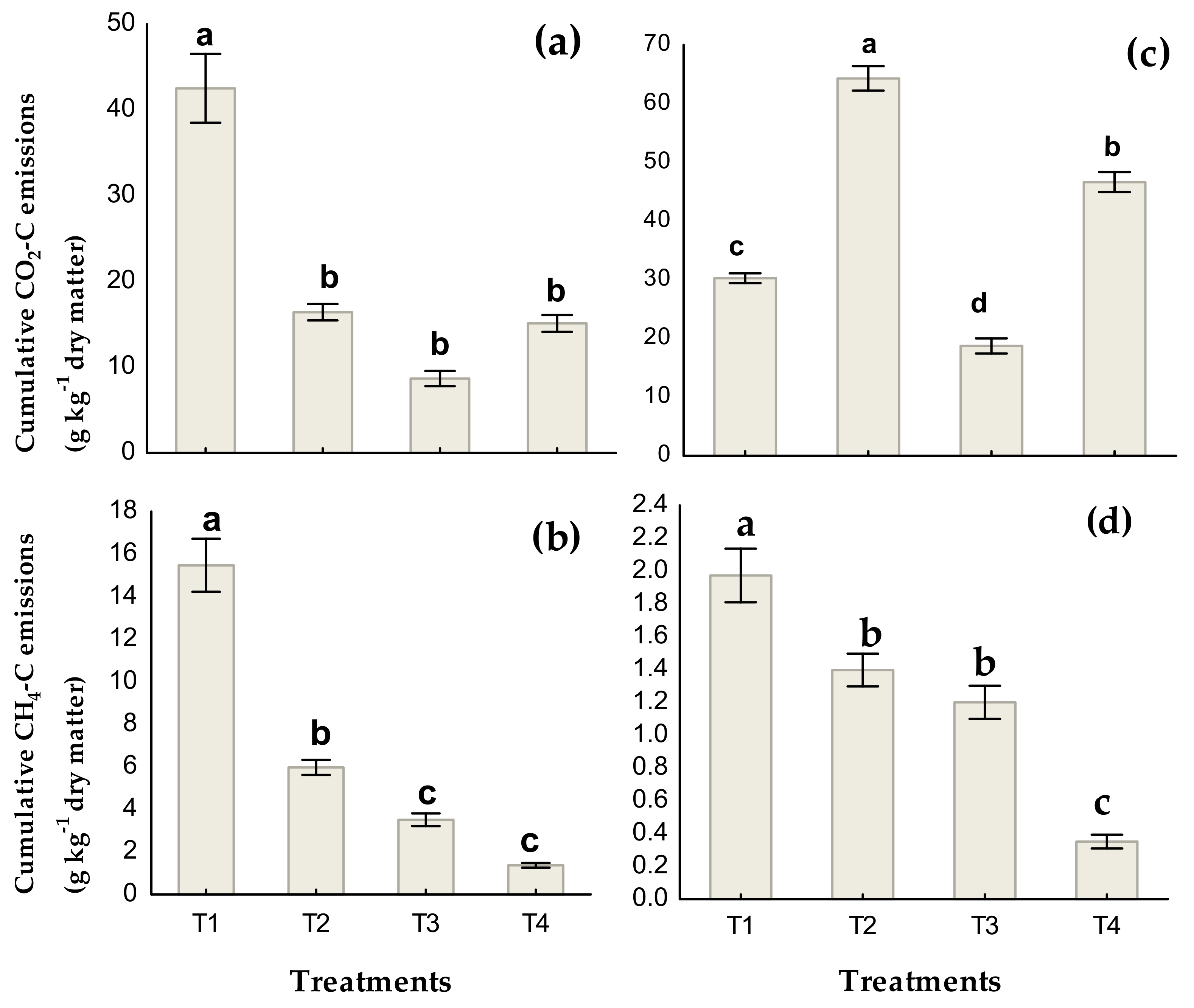 Atmosphere 12 01380 g003