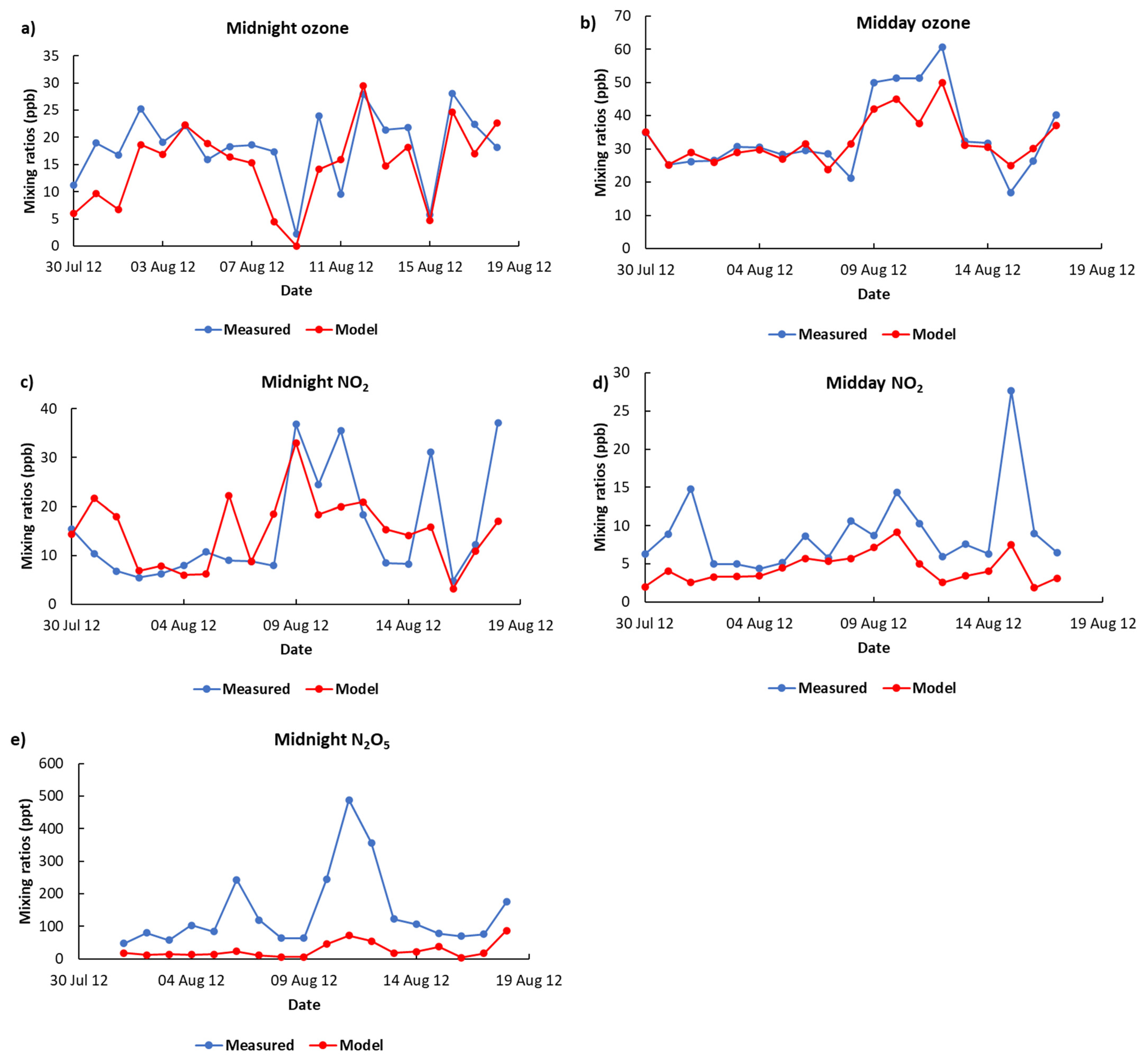 Atmosphere 12 01381 g001