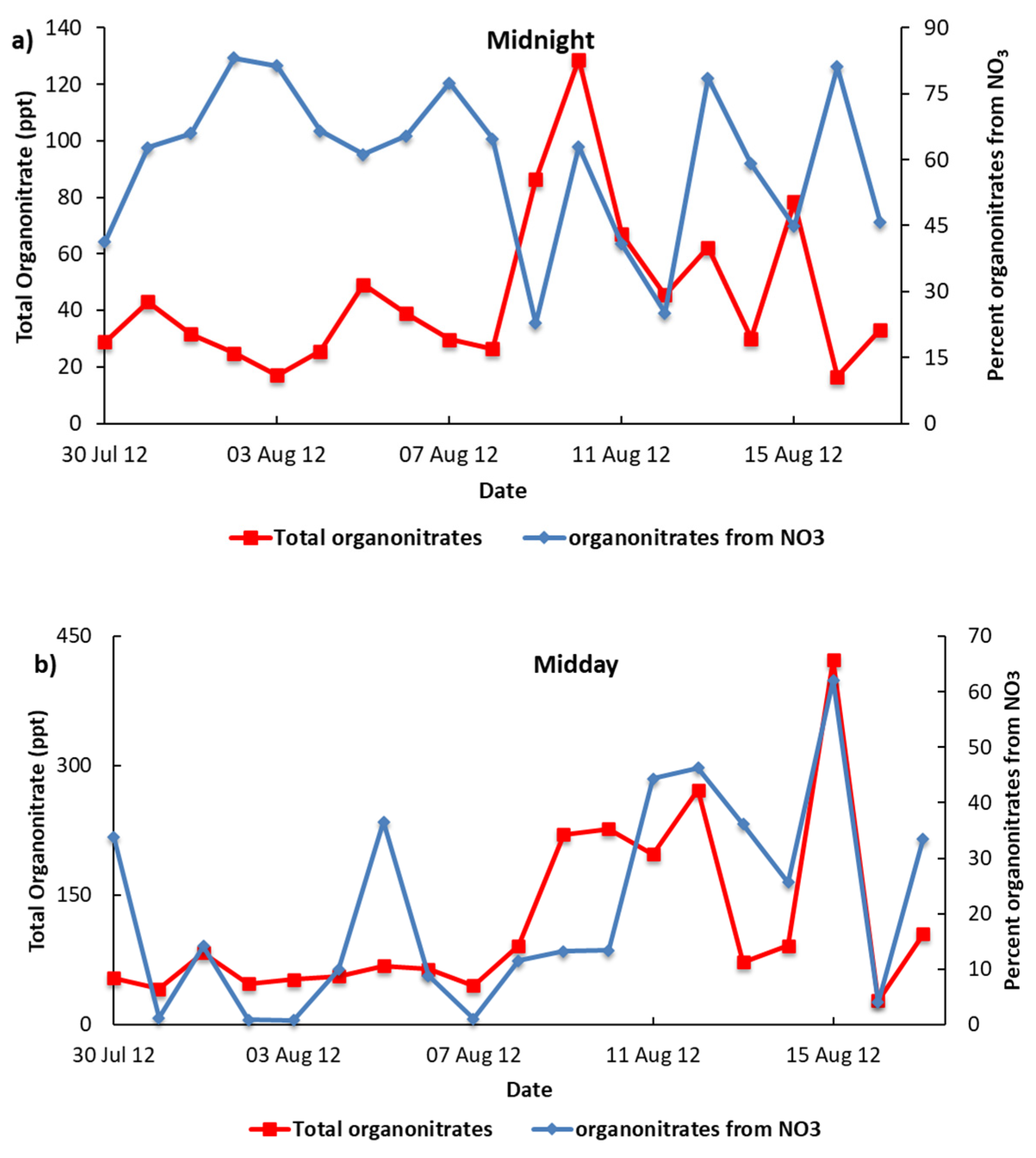 Atmosphere 12 01381 g002