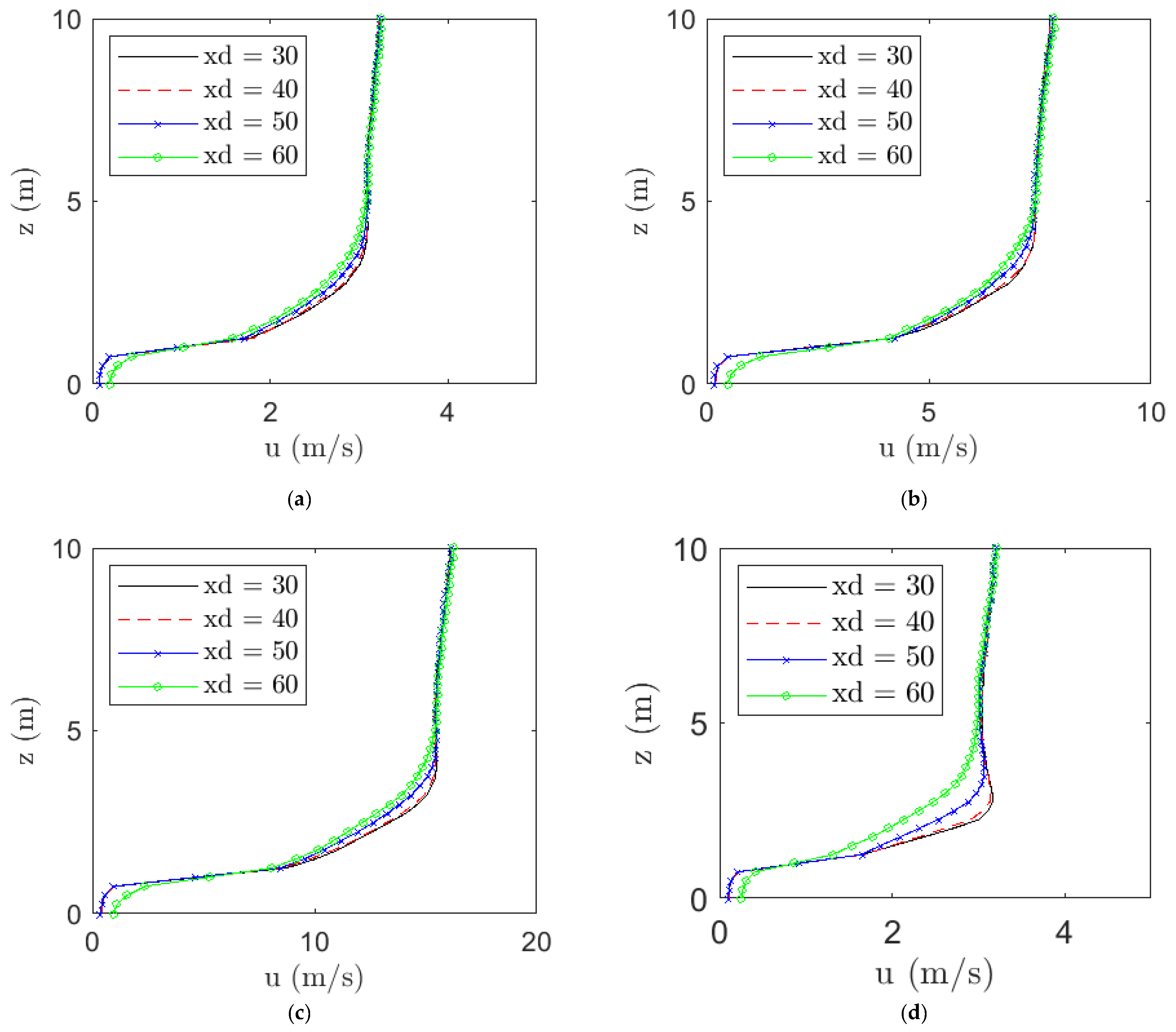 Atmosphere 12 01395 g003