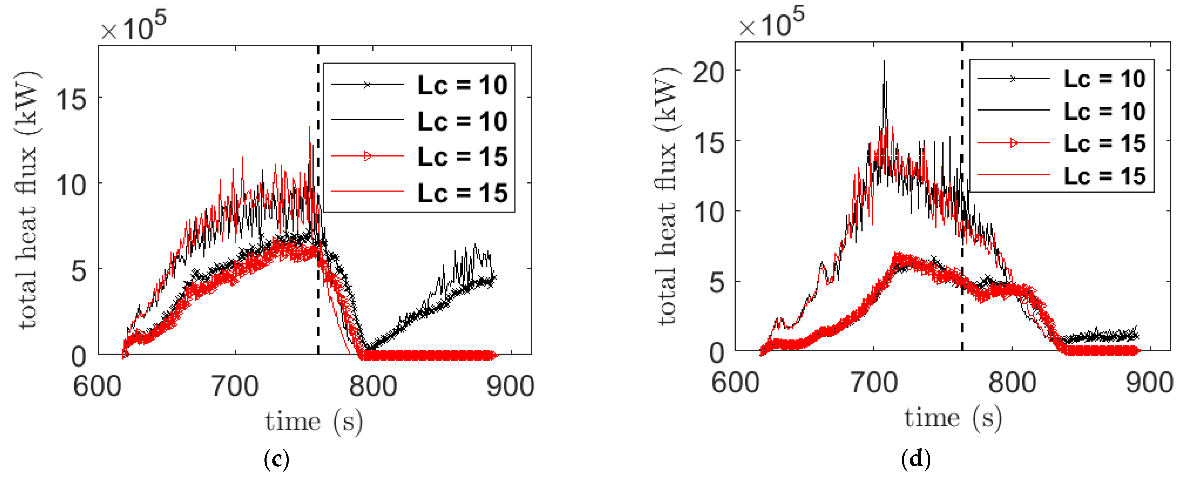 Atmosphere 12 01395 g011b