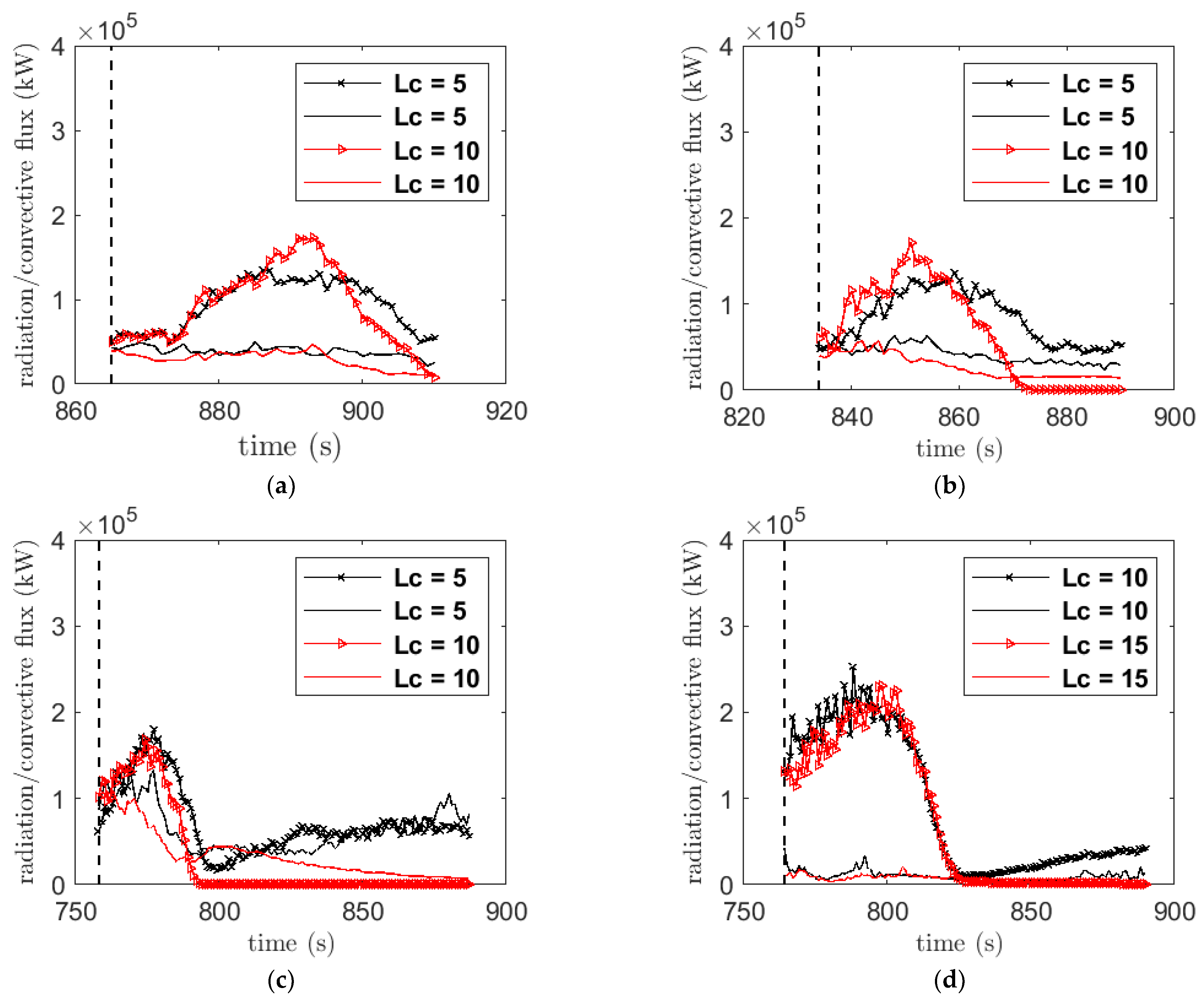 Atmosphere 12 01395 g014