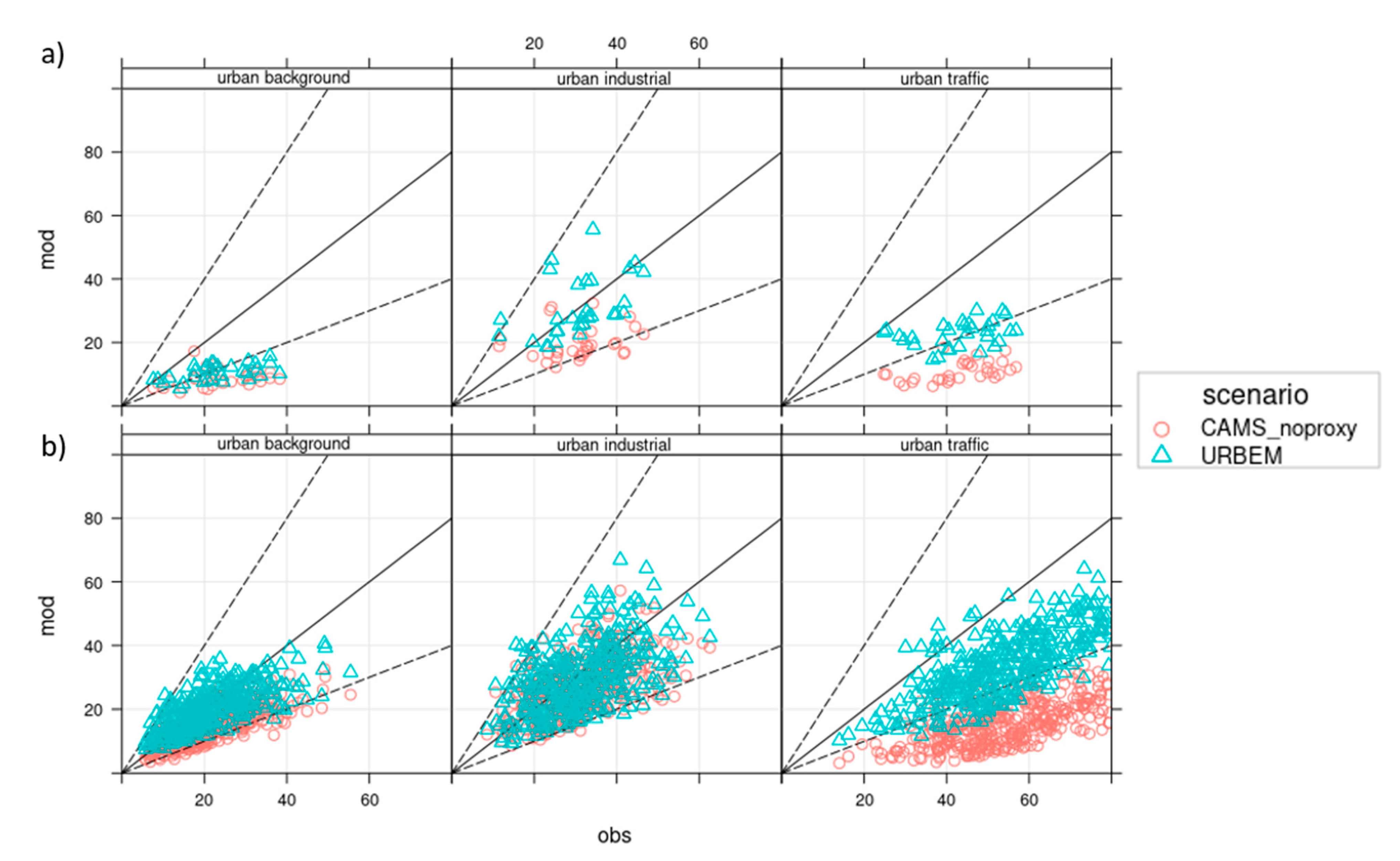 Atmosphere 12 01404 g008