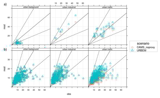 Atmosphere 12 01404 g0a2 550