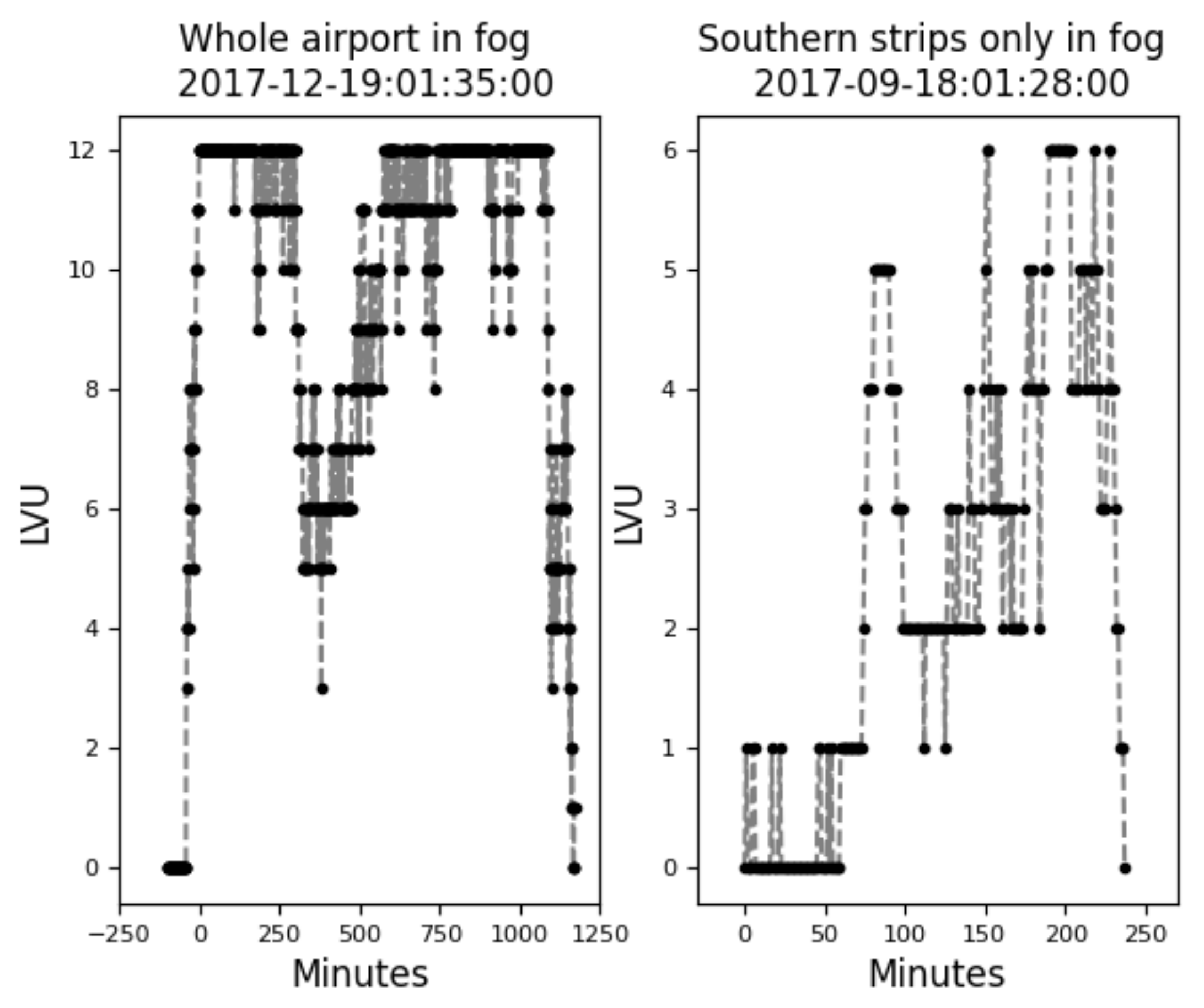 Atmosphere 12 01406 g002