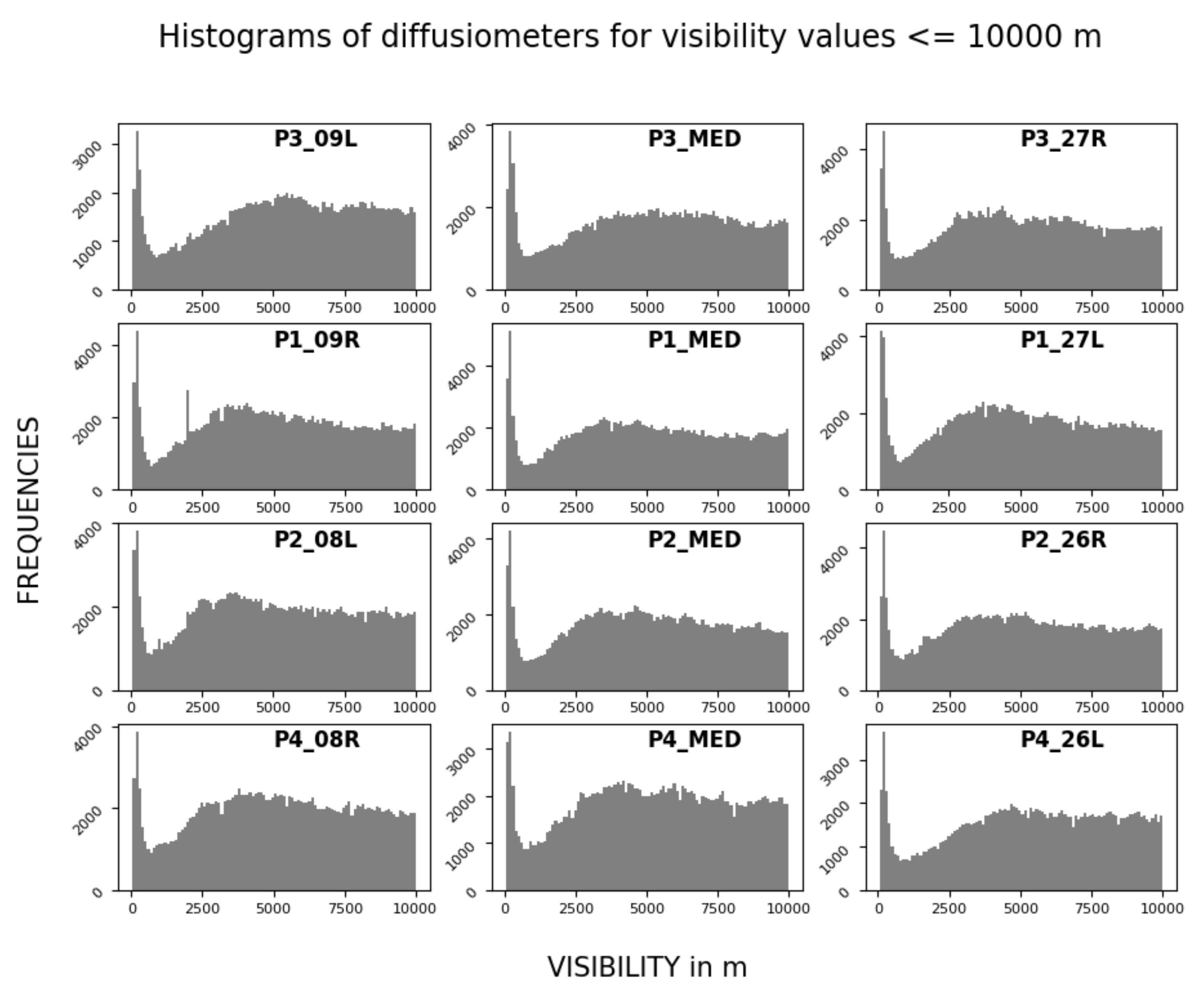 Atmosphere 12 01406 g003