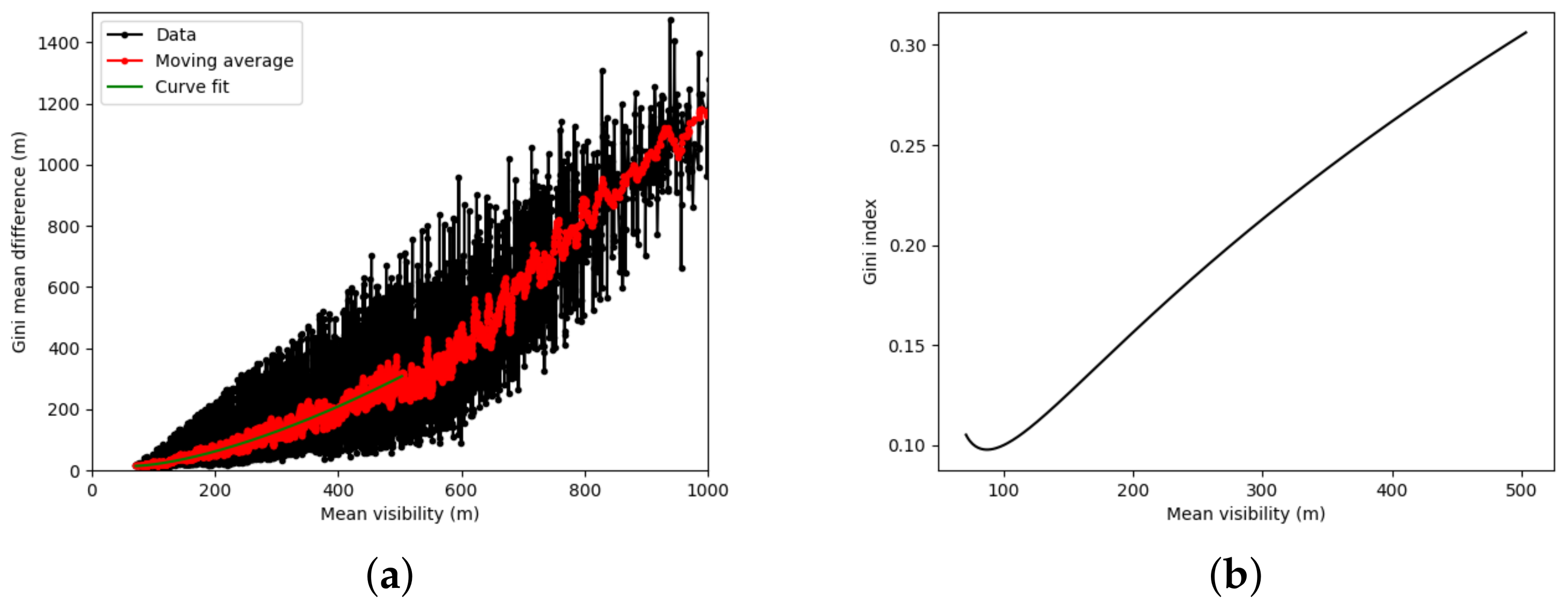 Atmosphere 12 01406 g008