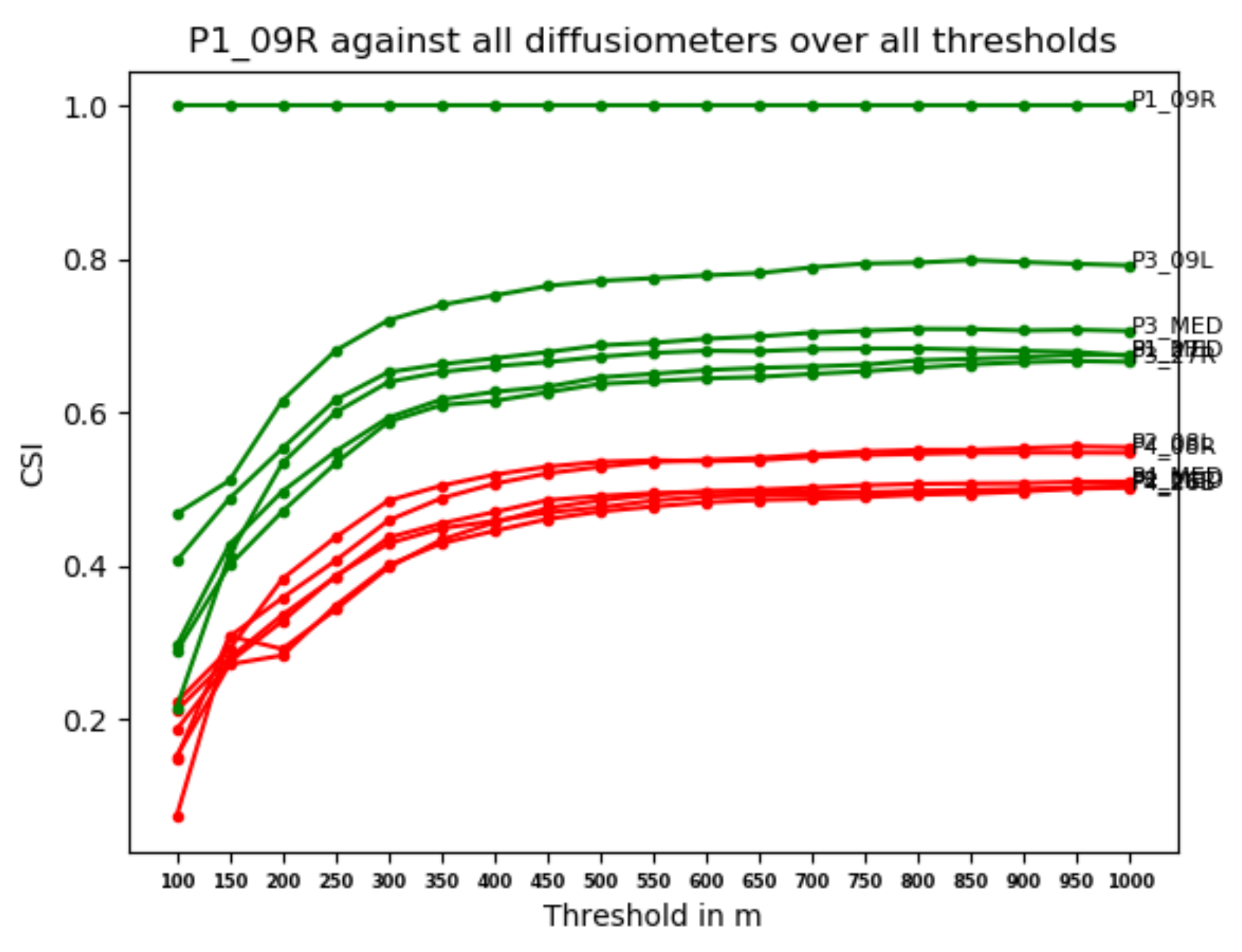 Atmosphere 12 01406 g010