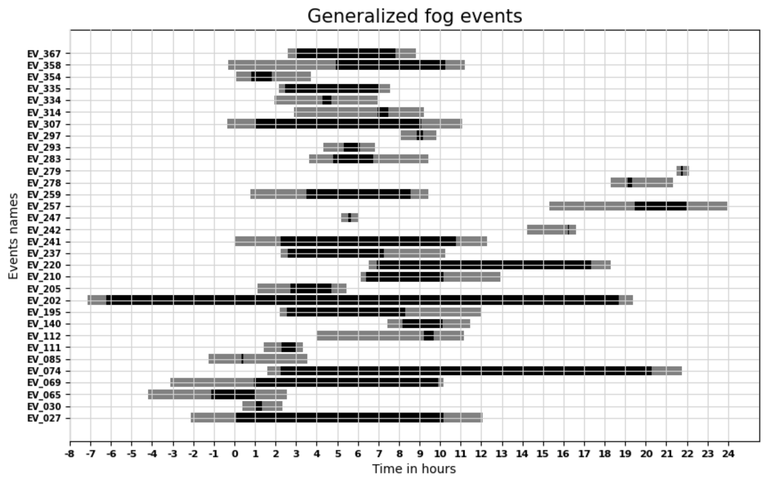 Atmosphere 12 01406 g011