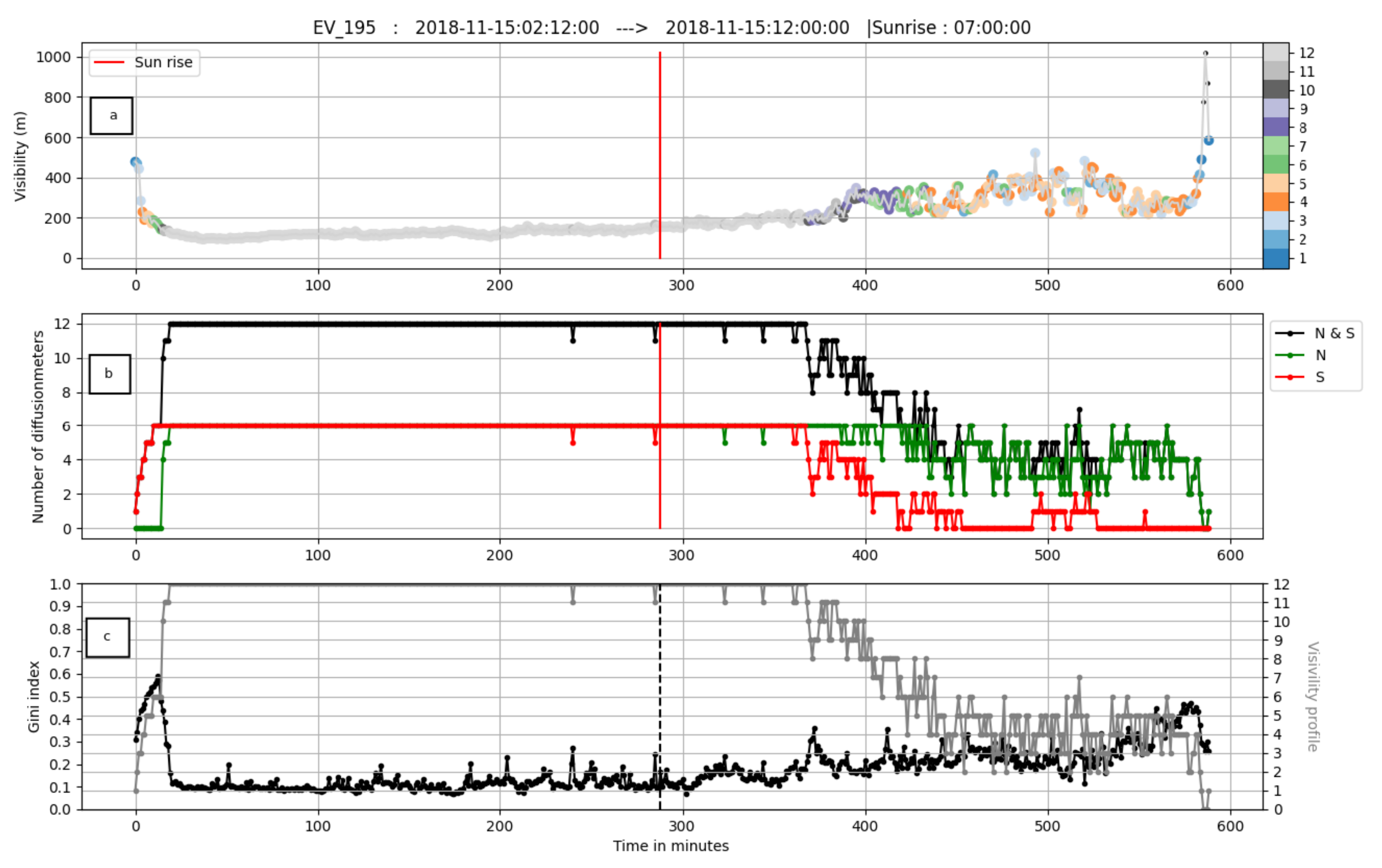 Atmosphere 12 01406 g012