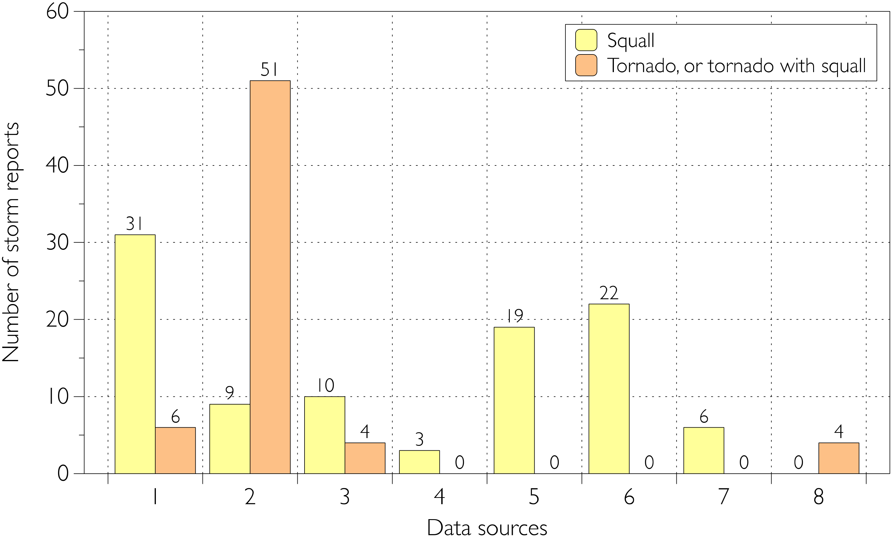 Atmosphere 12 01407 g004